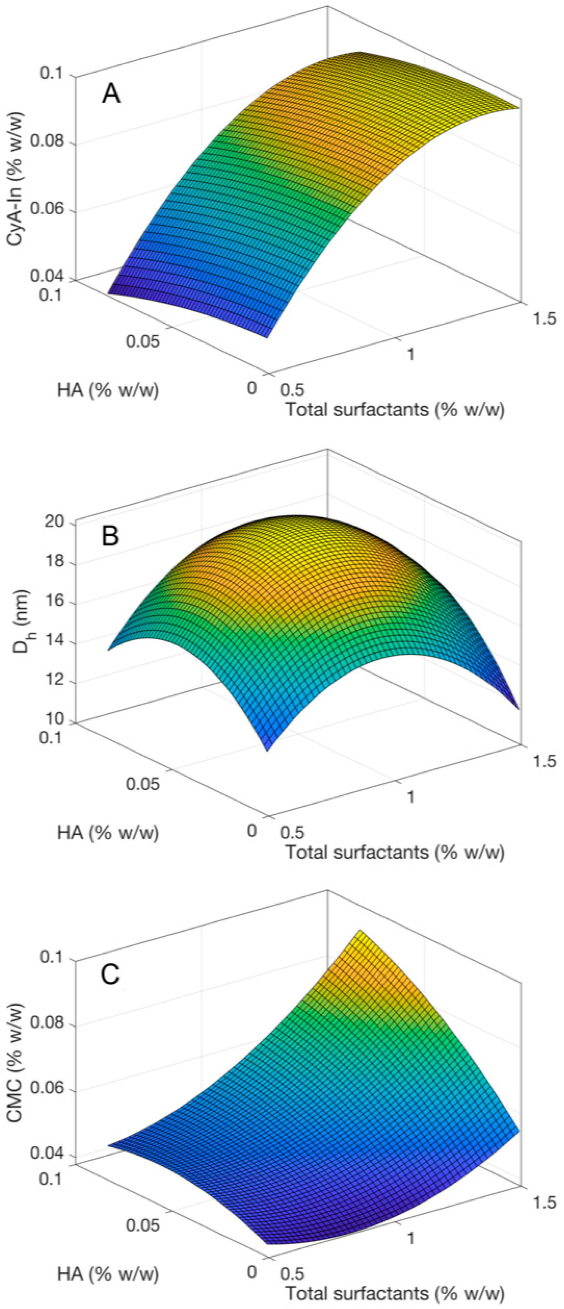 Pharmaceutics 12 00253 g001