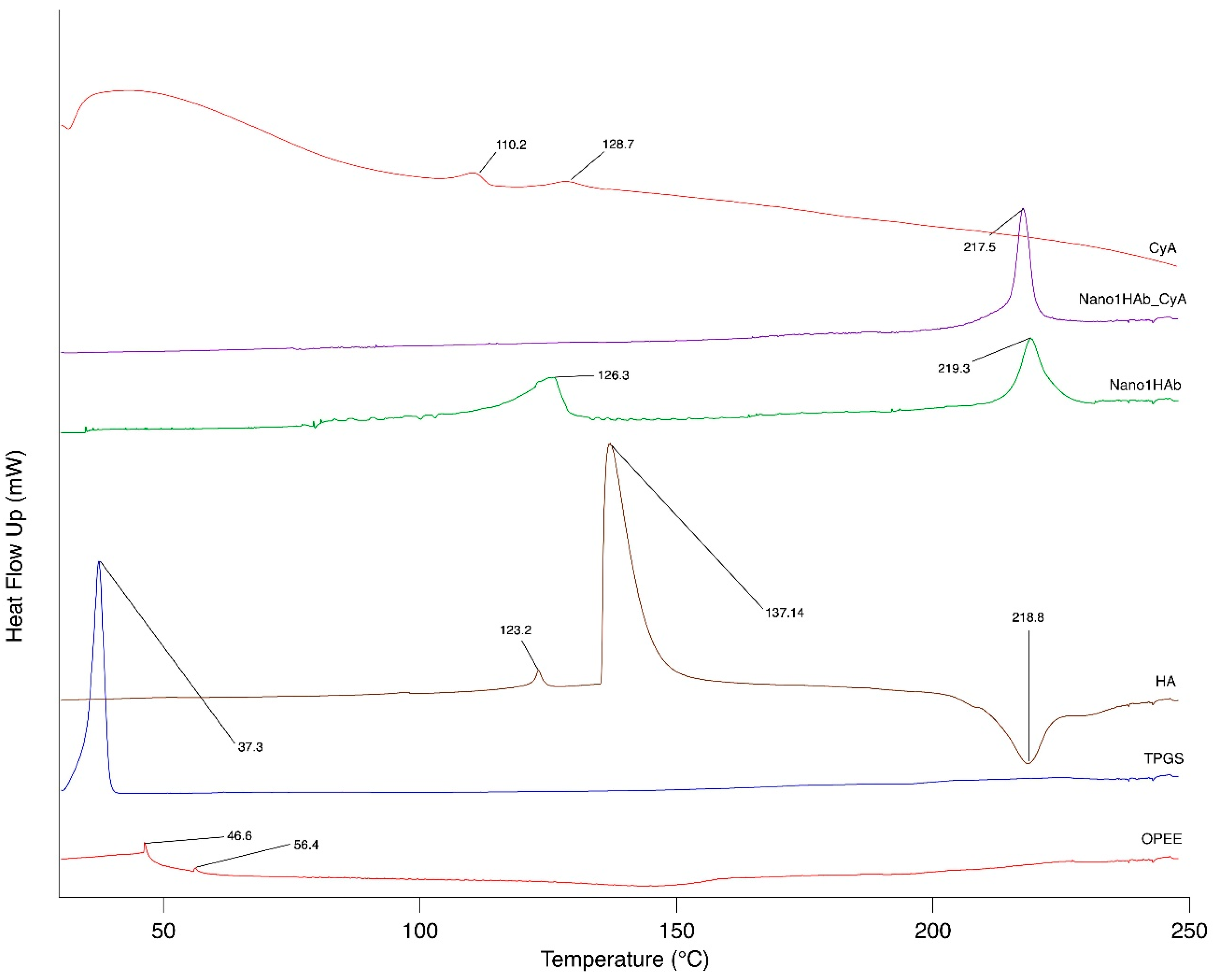 Pharmaceutics 12 00253 g003