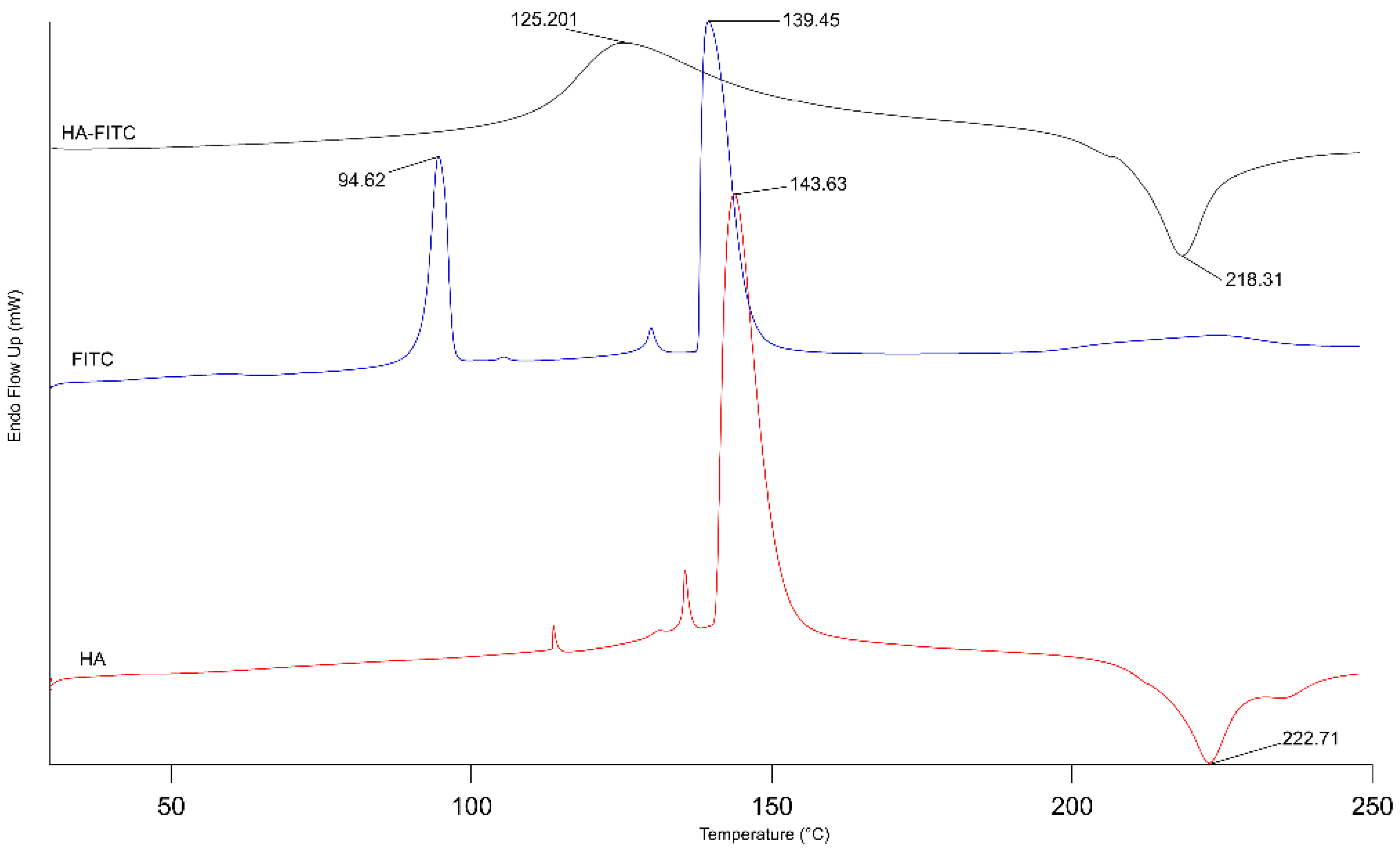 Pharmaceutics 12 00253 g005