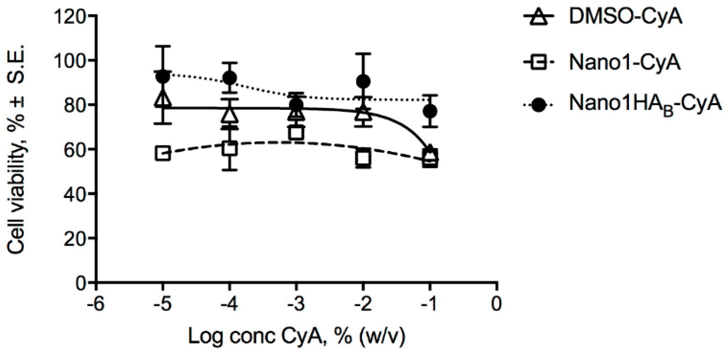 Pharmaceutics 12 00253 g007
