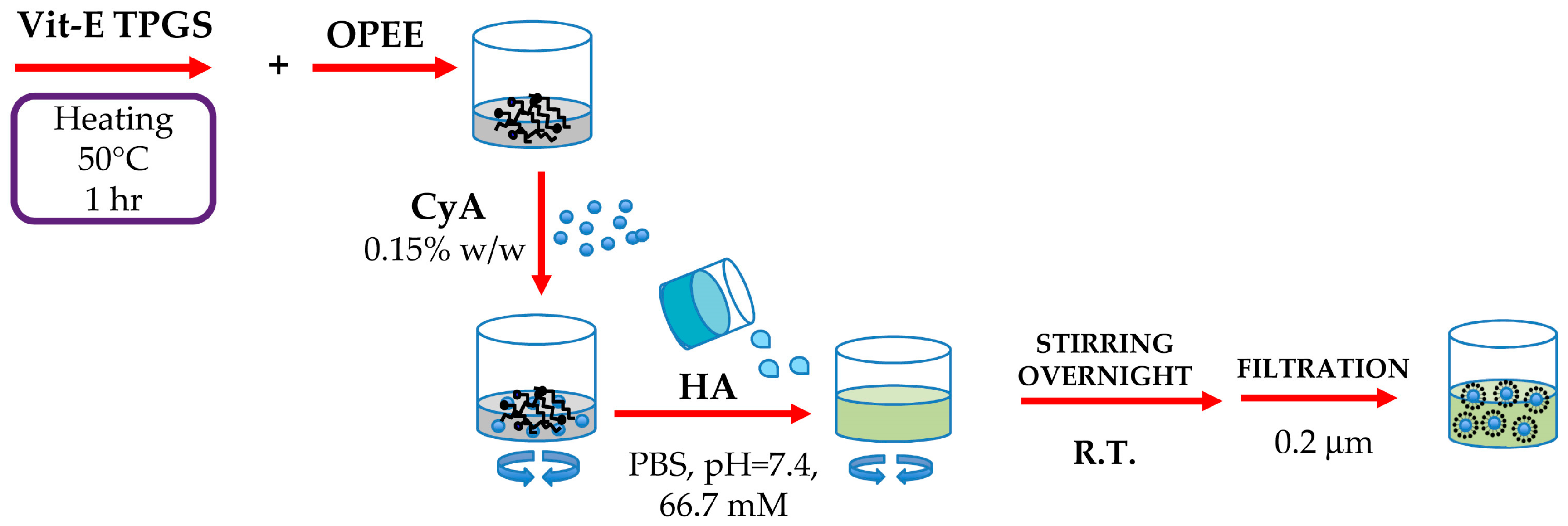 Pharmaceutics 12 00253 sch001