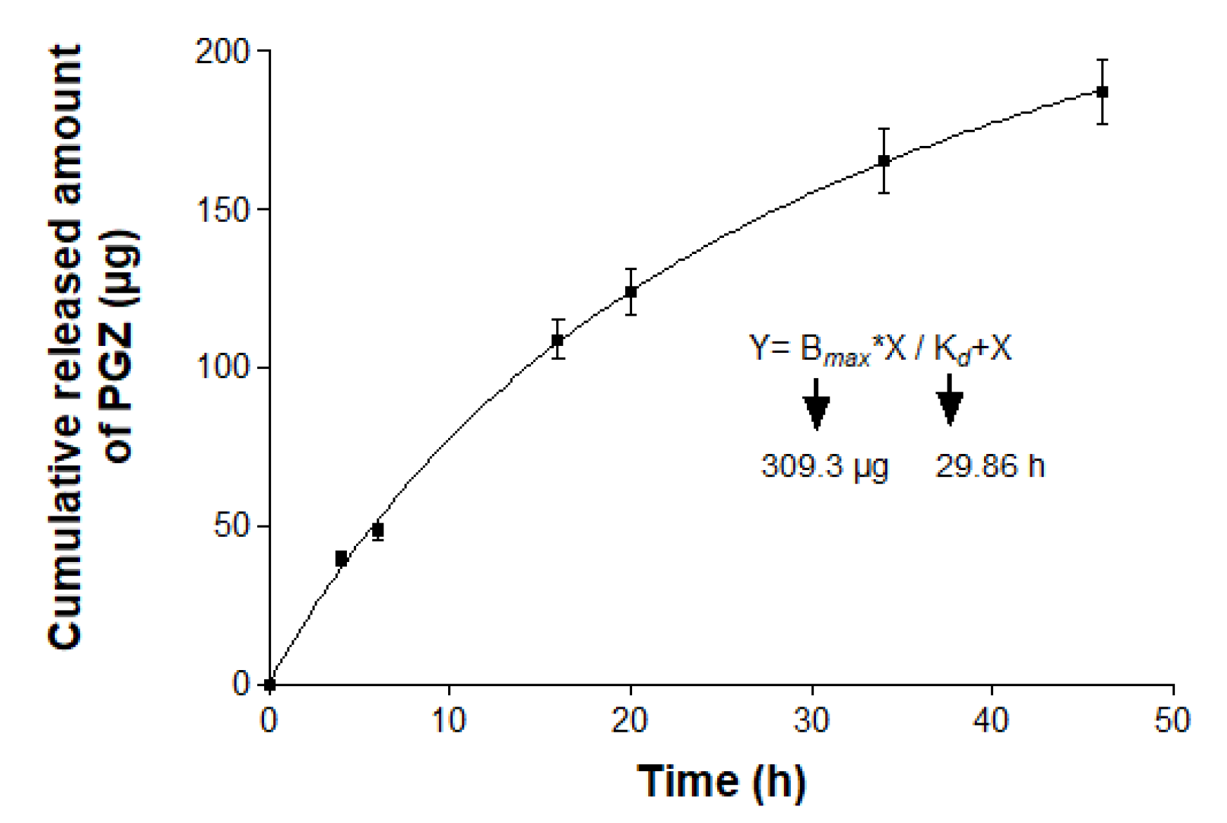 Pharmaceutics 12 00255 g003 Pharmaceutics 12 00255 g003