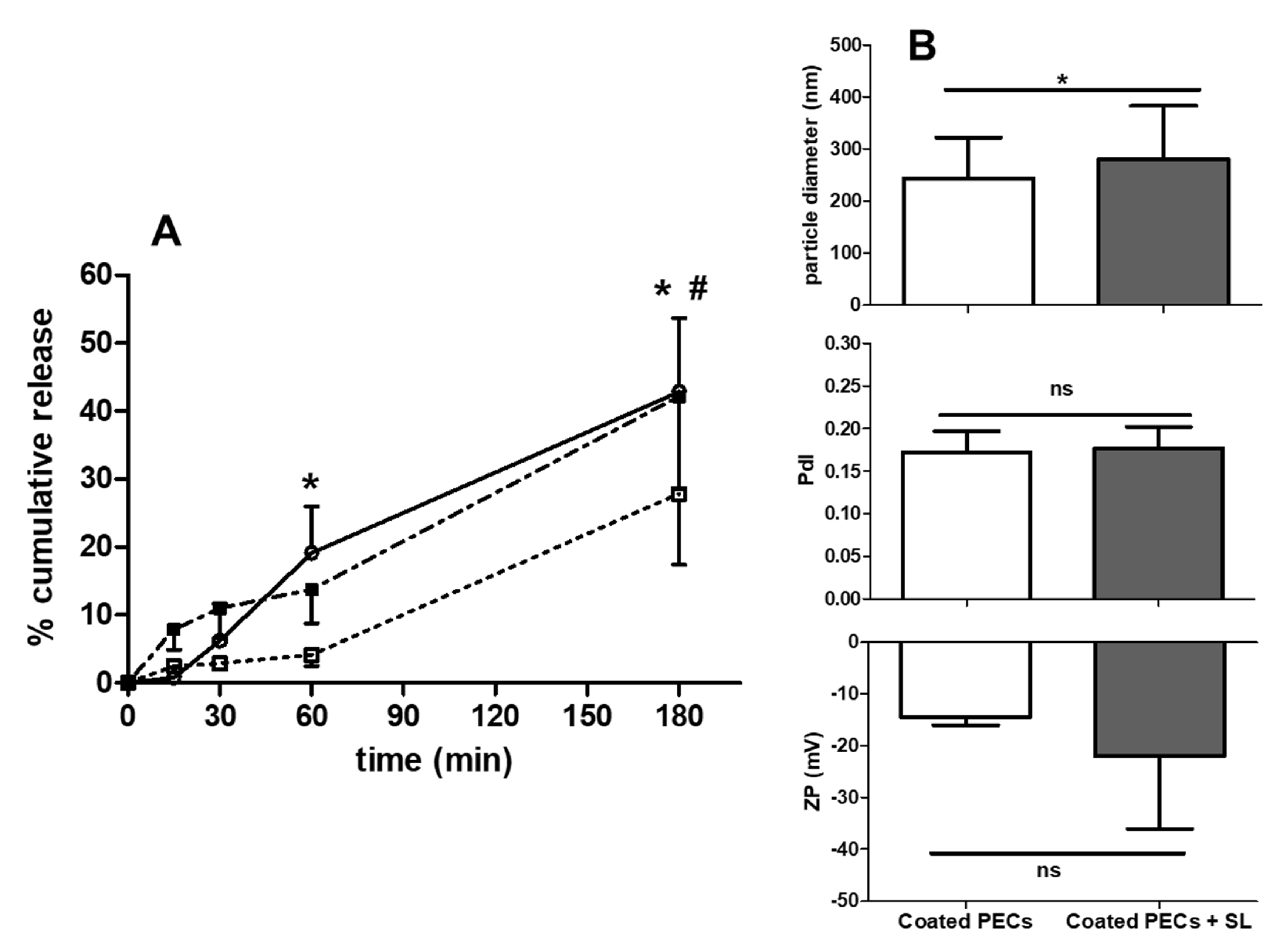 Pharmaceutics 12 00259 g006