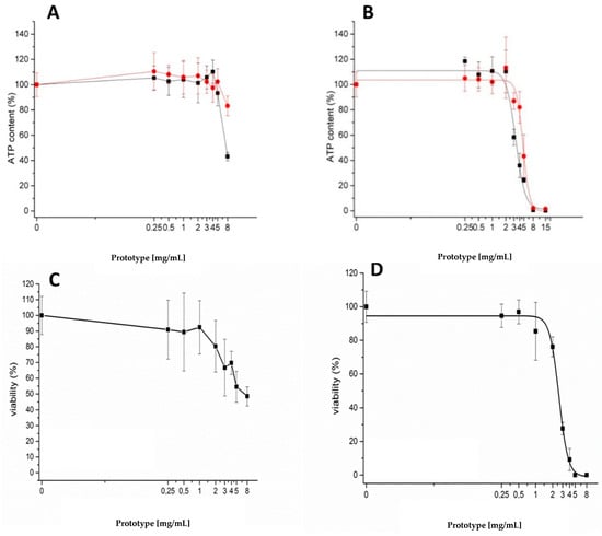 Pharmaceutics 12 00259 g0a1