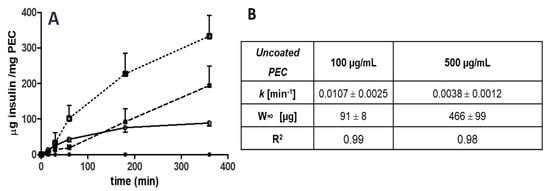 Pharmaceutics 12 00259 g0a3