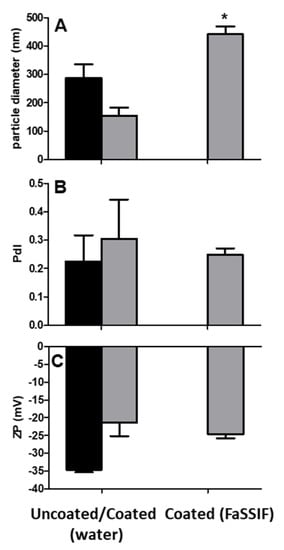 Pharmaceutics 12 00259 g0a4