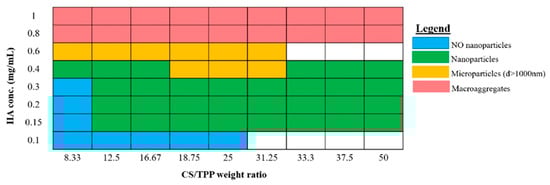 Pharmaceutics 12 00260 g0a1