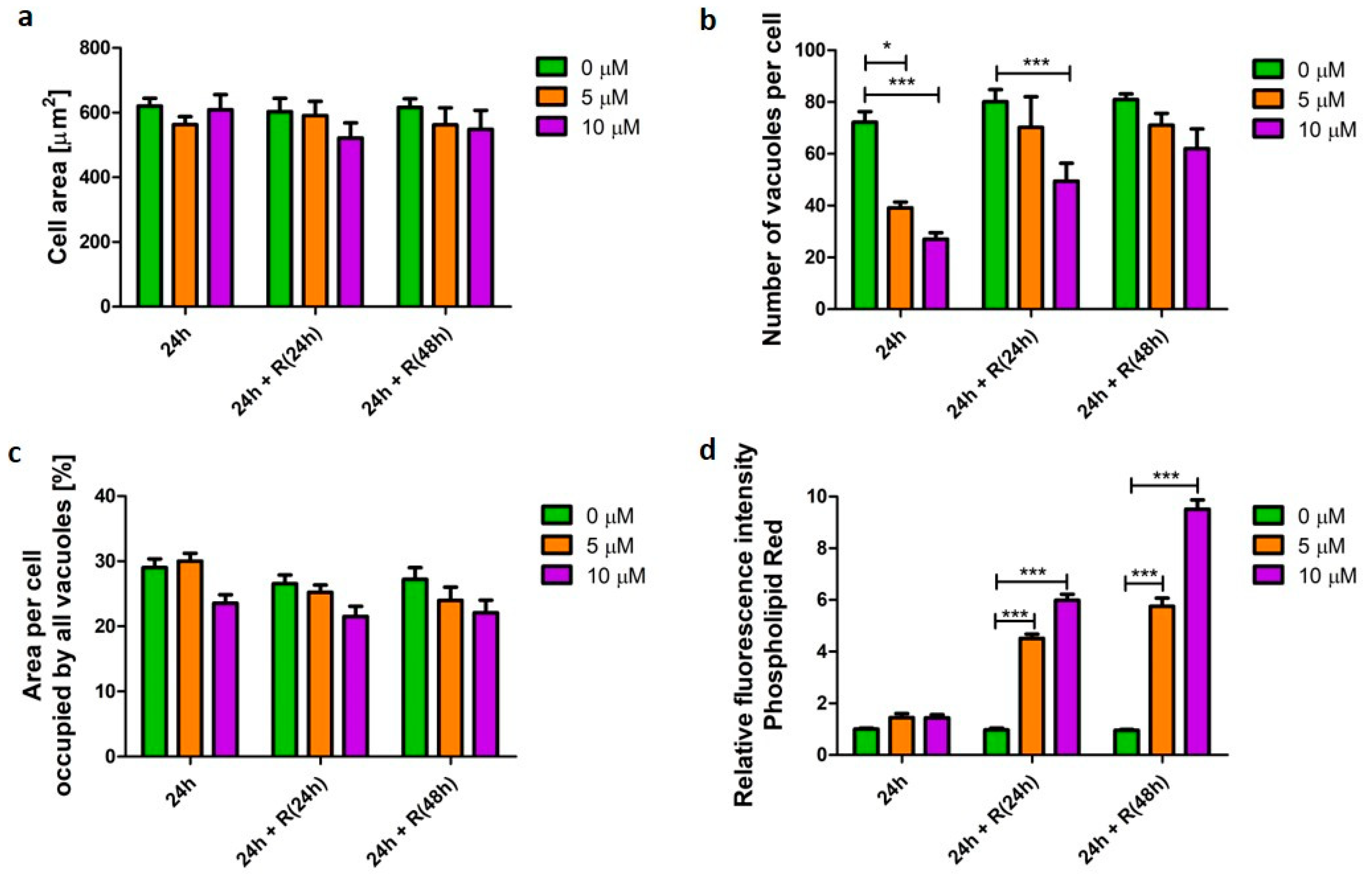 Pharmaceutics 12 00262 g002