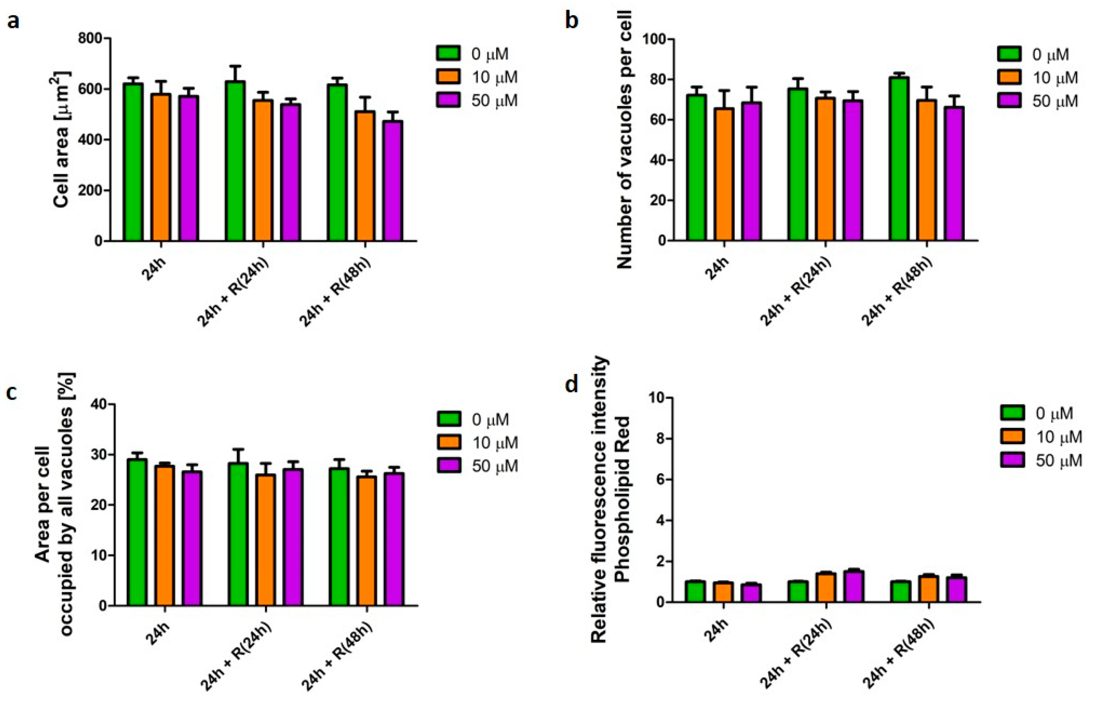 Pharmaceutics 12 00262 g005