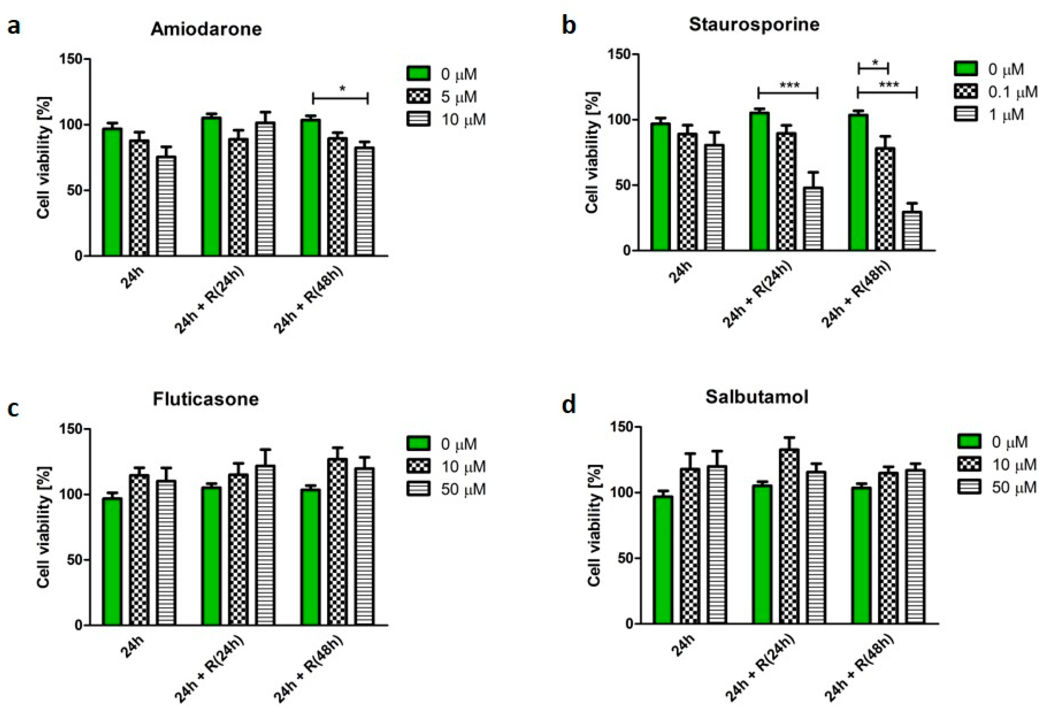 Pharmaceutics 12 00262 g0a1
