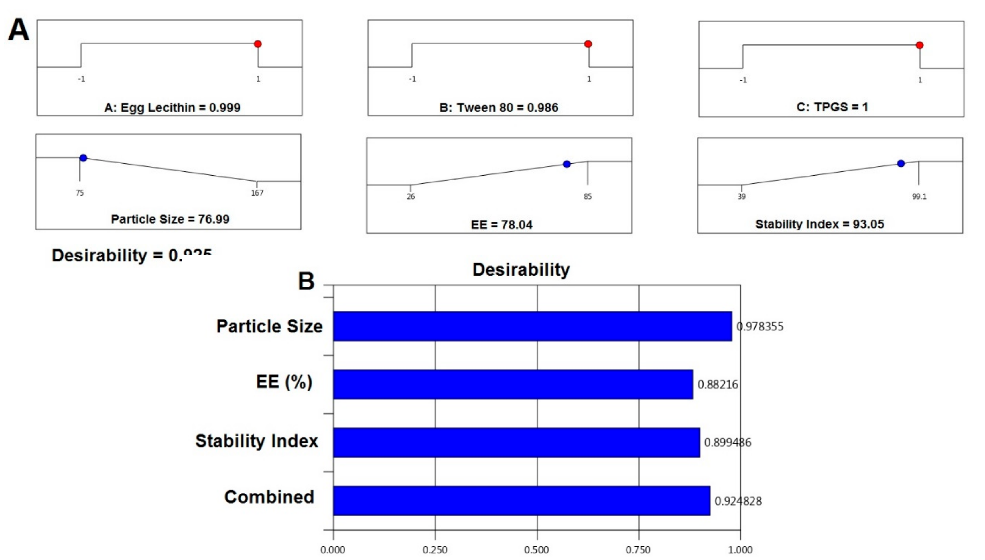 Pharmaceutics 12 00263 g004