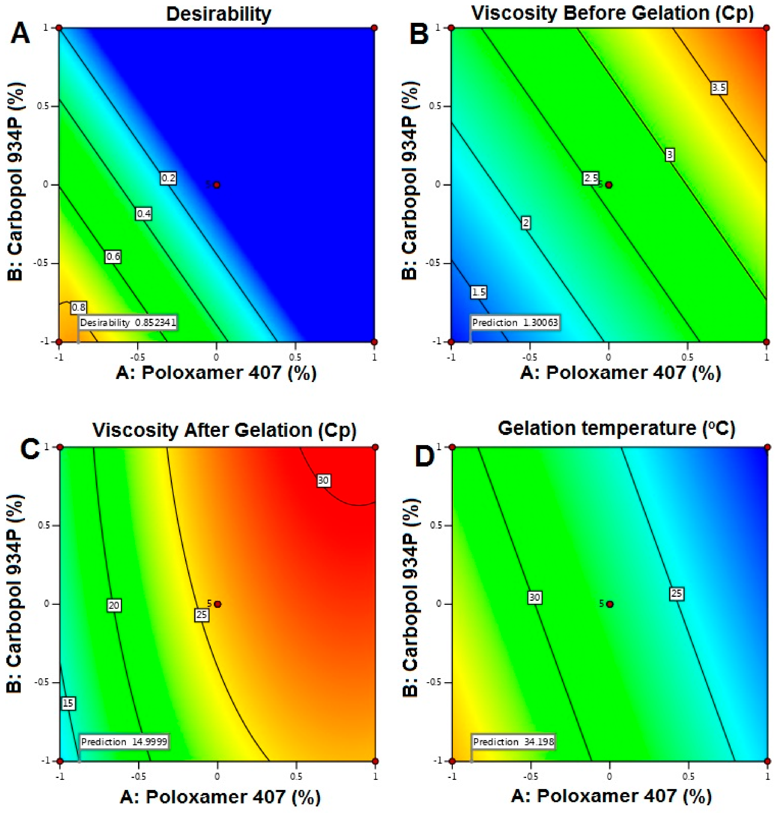 Pharmaceutics 12 00263 g006