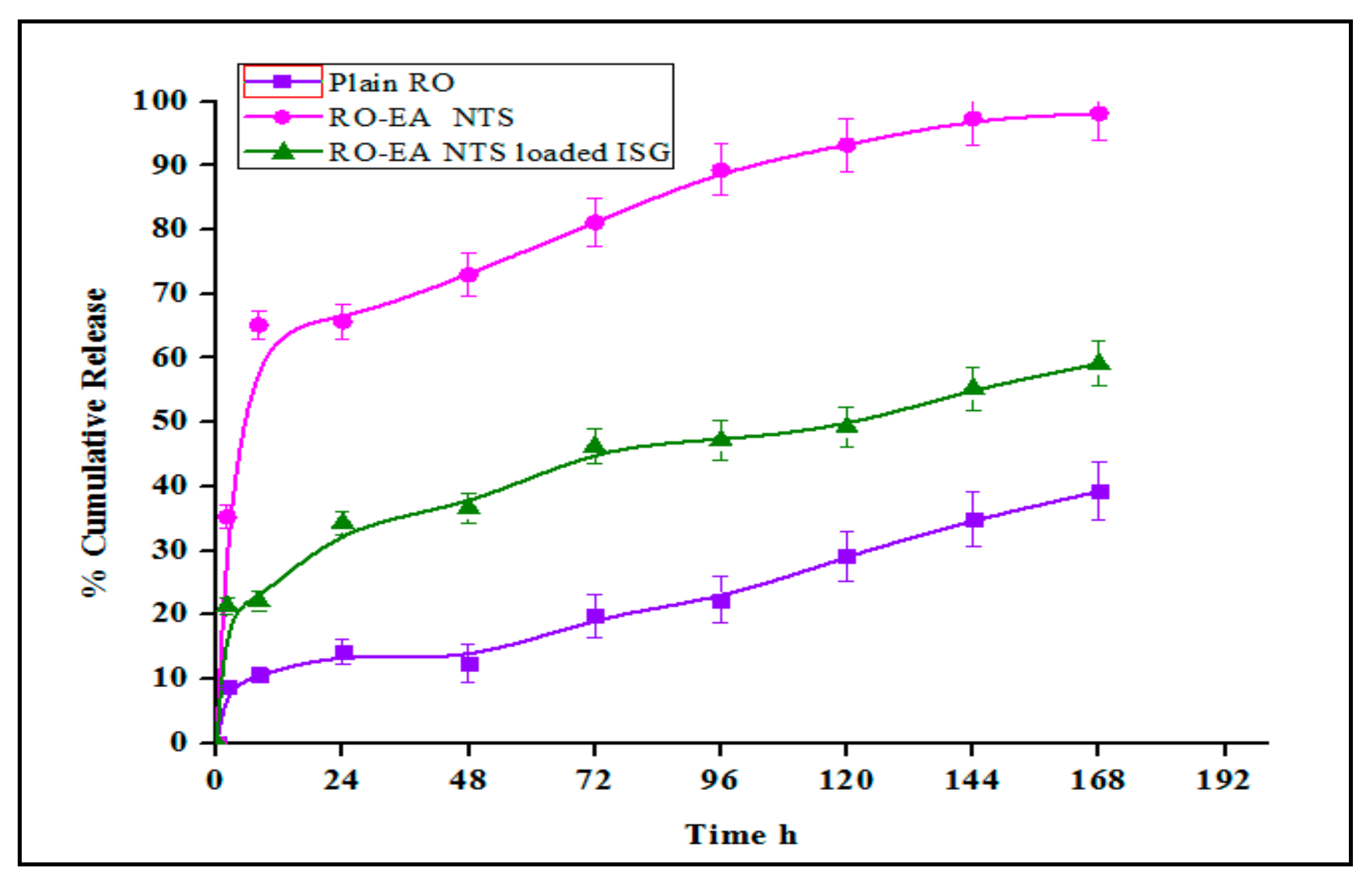 Pharmaceutics 12 00263 g008