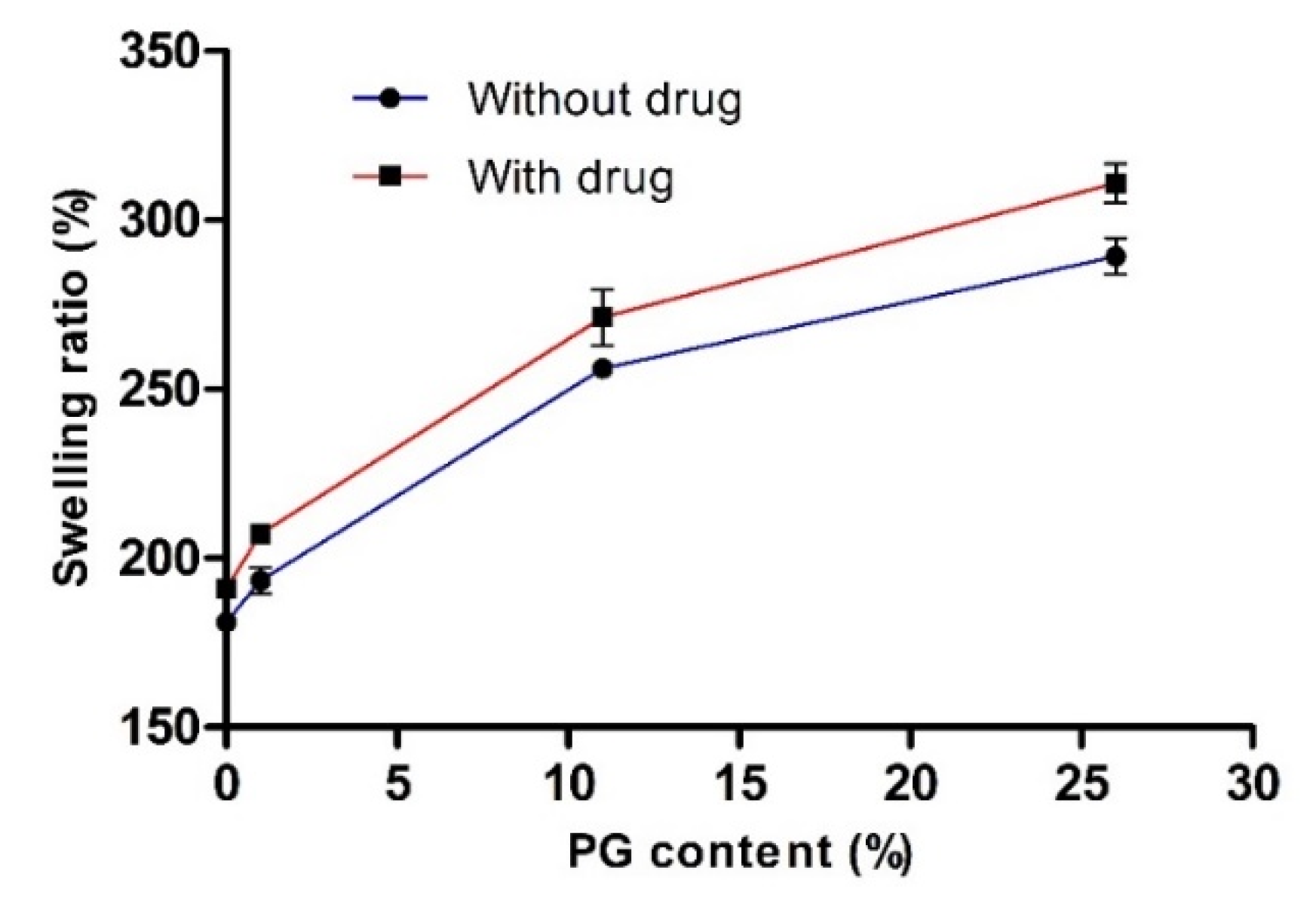 Pharmaceutics 12 00270 g003