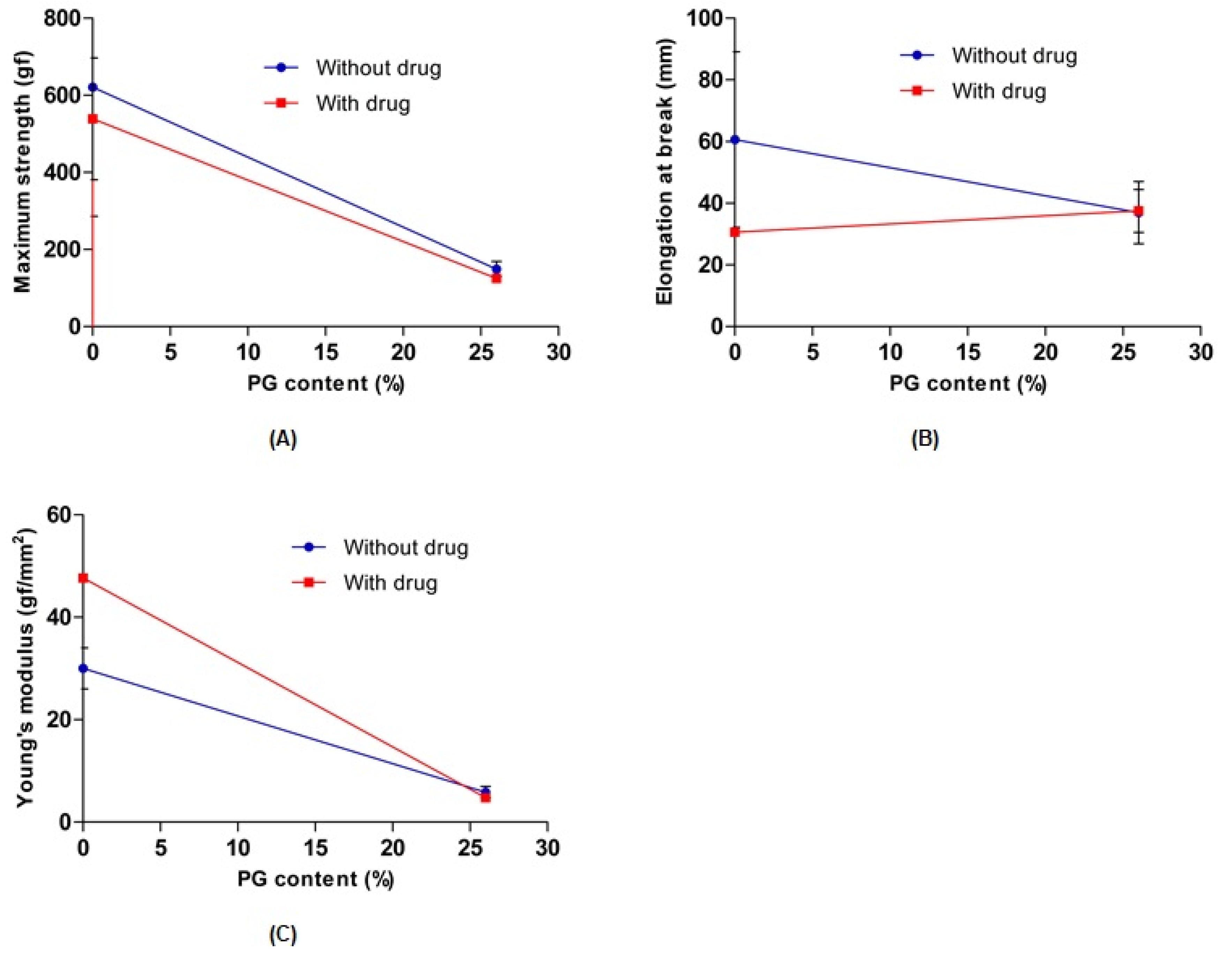 Pharmaceutics 12 00270 g005