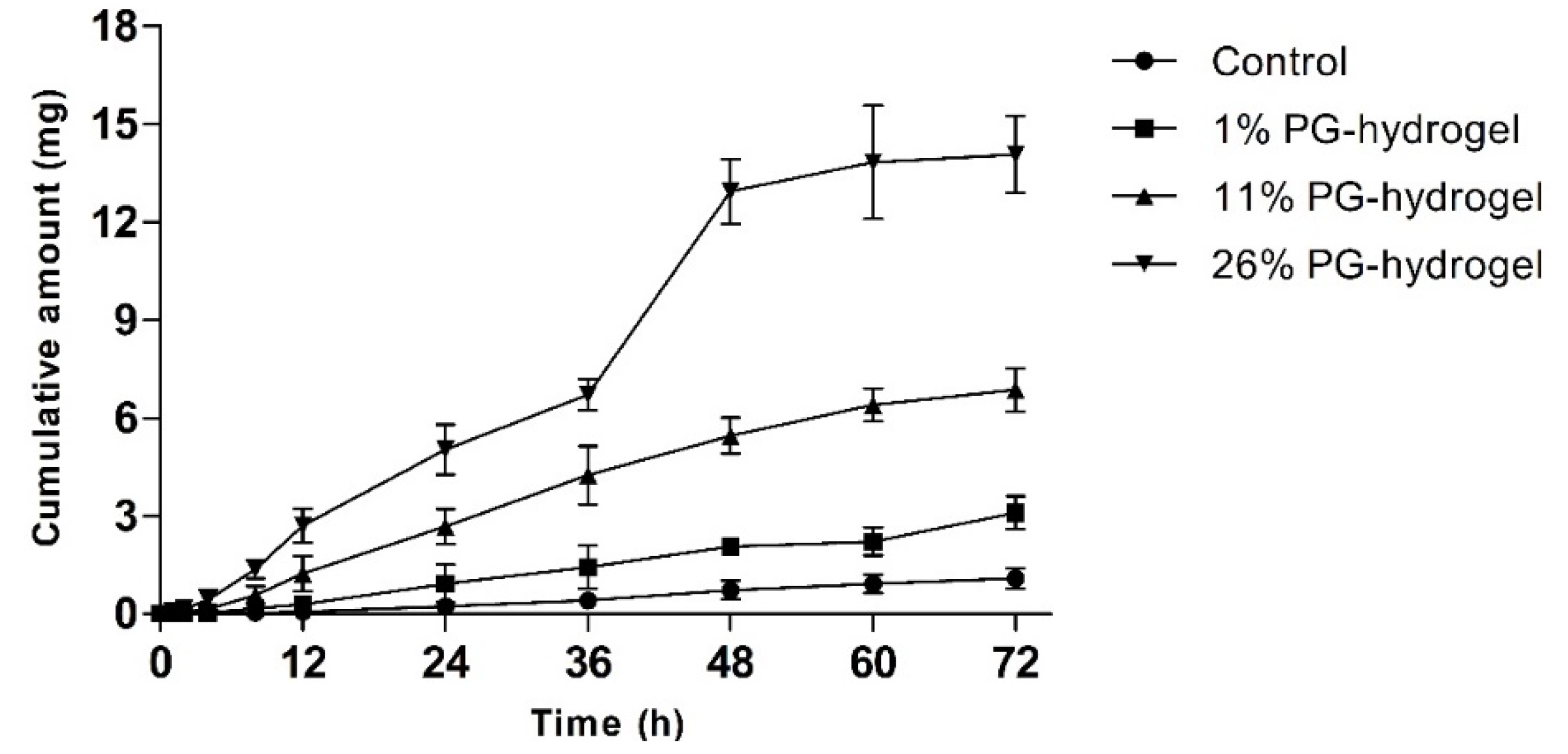 Pharmaceutics 12 00270 g006