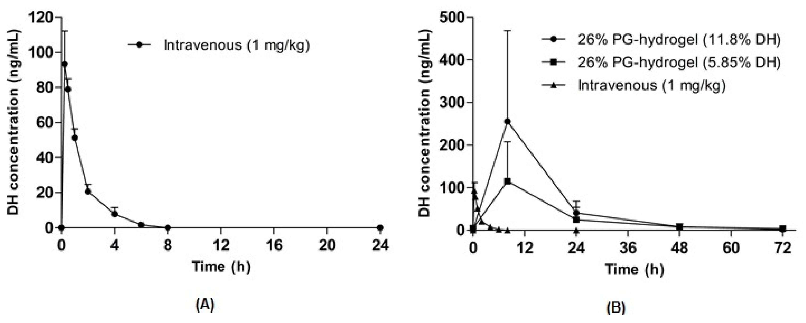 Pharmaceutics 12 00270 g007