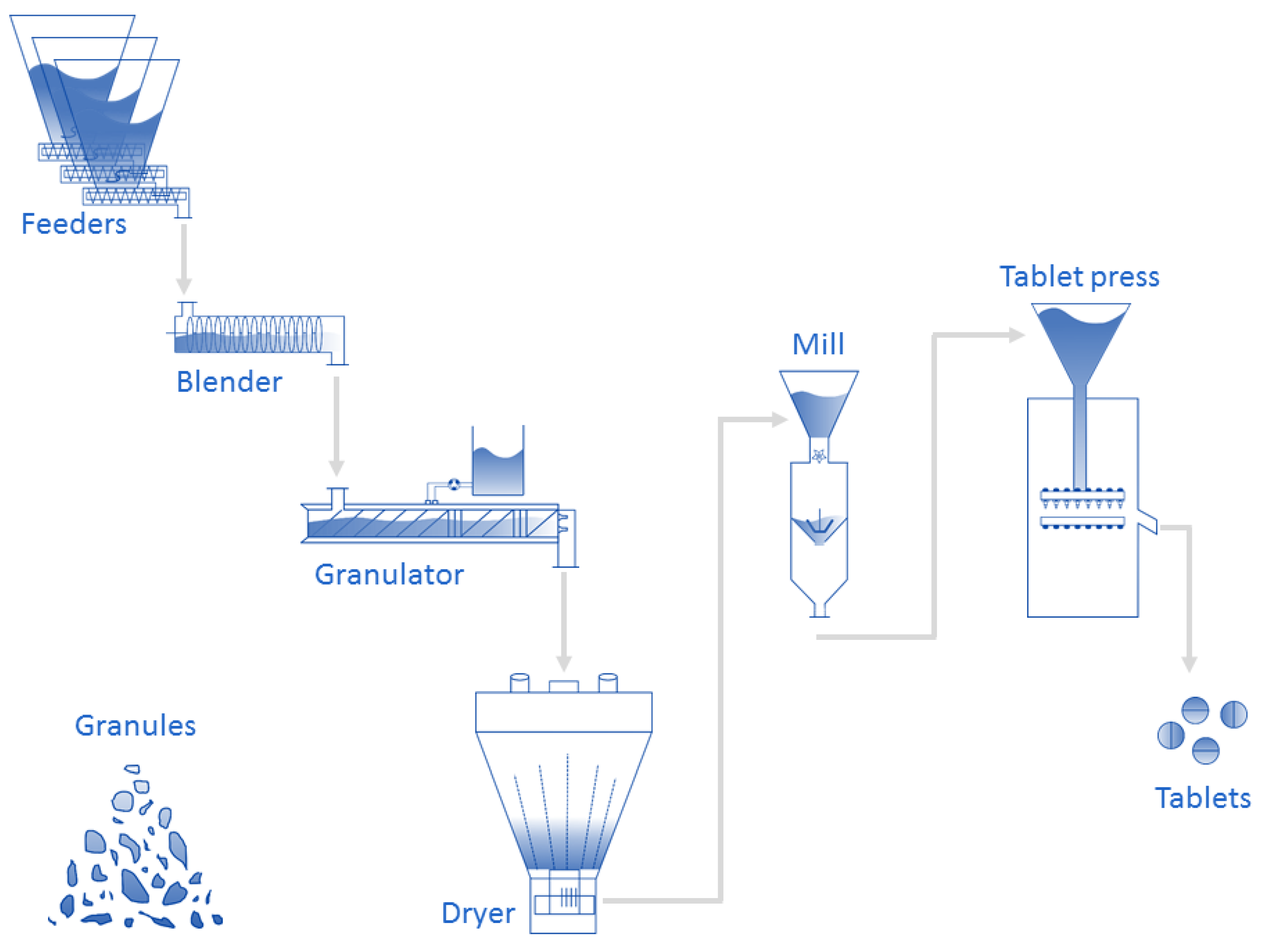 Pharmaceutics 12 00271 g006 Pharmaceutics 12 00271 g006
