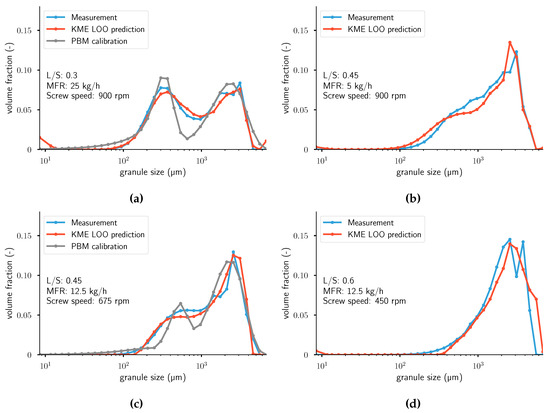 Pharmaceutics 12 00271 g009
