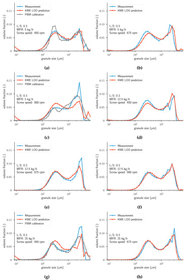 Pharmaceutics 12 00271 g0a1