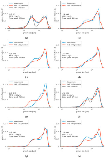 Pharmaceutics 12 00271 g0a2