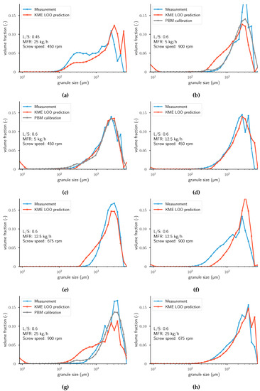 Pharmaceutics 12 00271 g0a3
