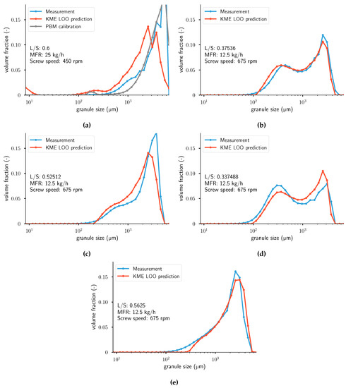 Pharmaceutics 12 00271 g0a4