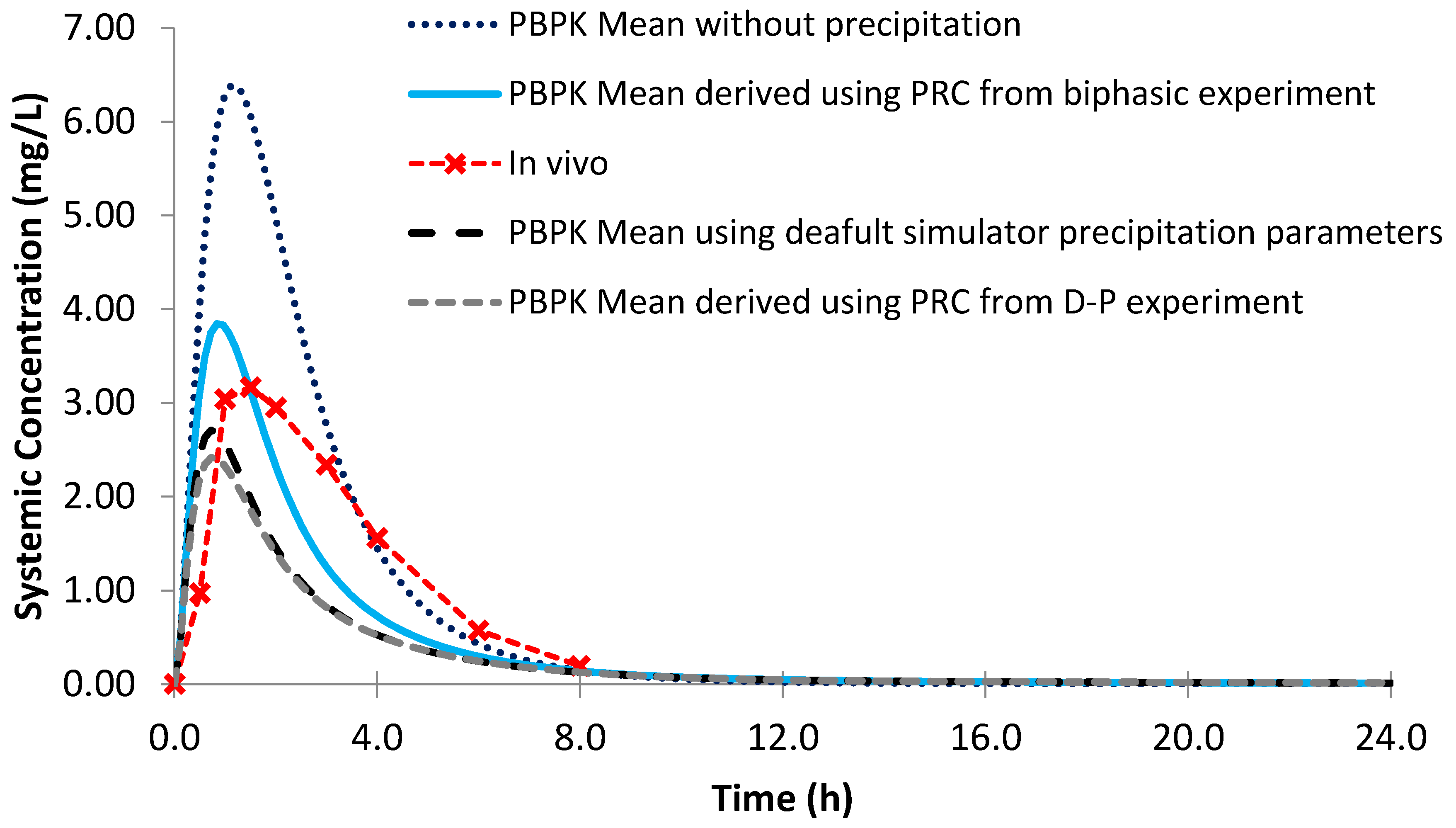 Pharmaceutics 12 00272 g011 Pharmaceutics 12 00272 g011