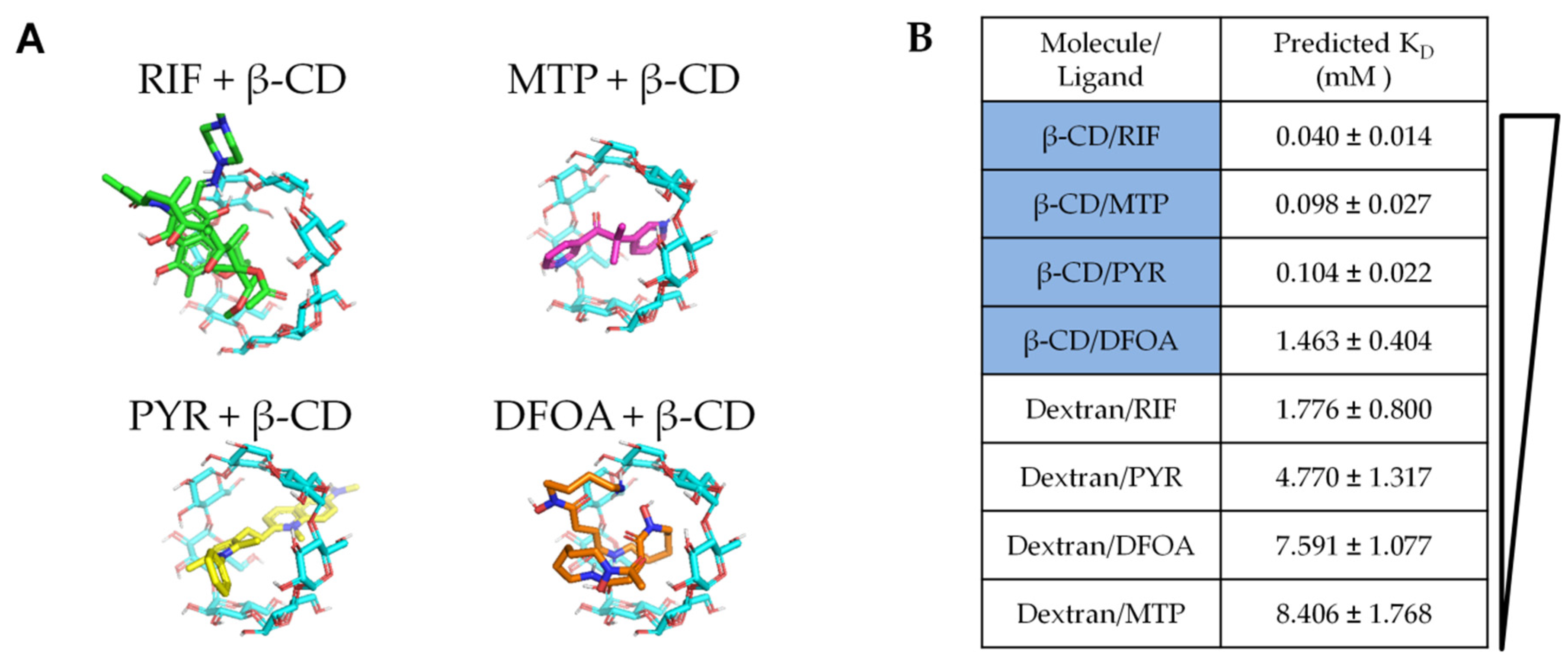 Pharmaceutics 12 00275 g001