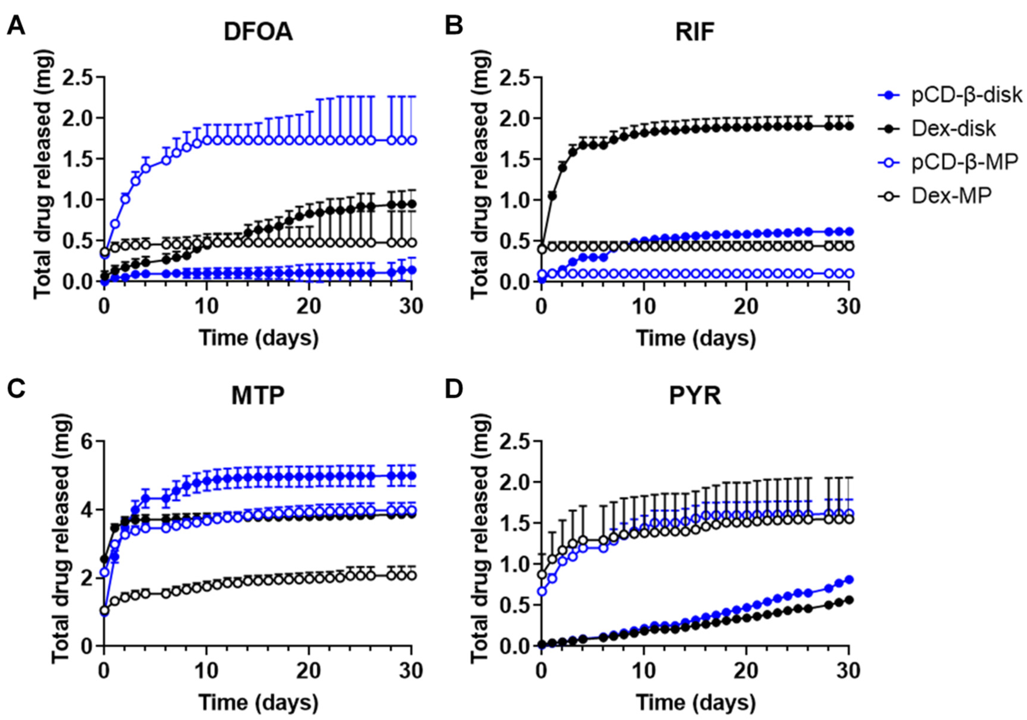 Pharmaceutics 12 00275 g005