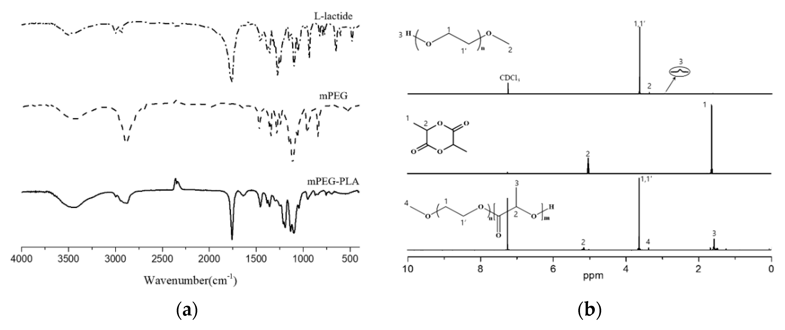 Pharmaceutics 12 00281 g003
