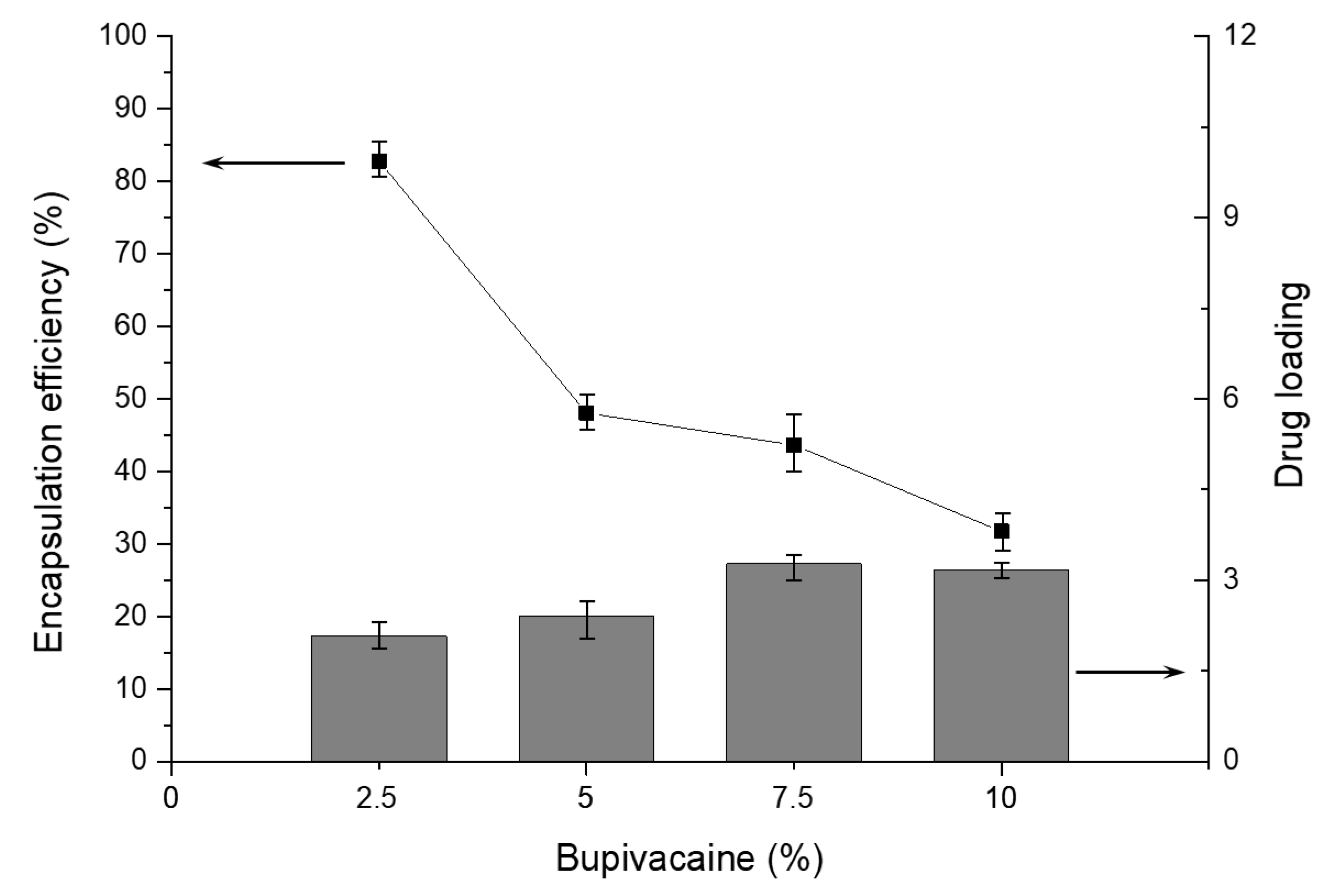 Pharmaceutics 12 00281 g006