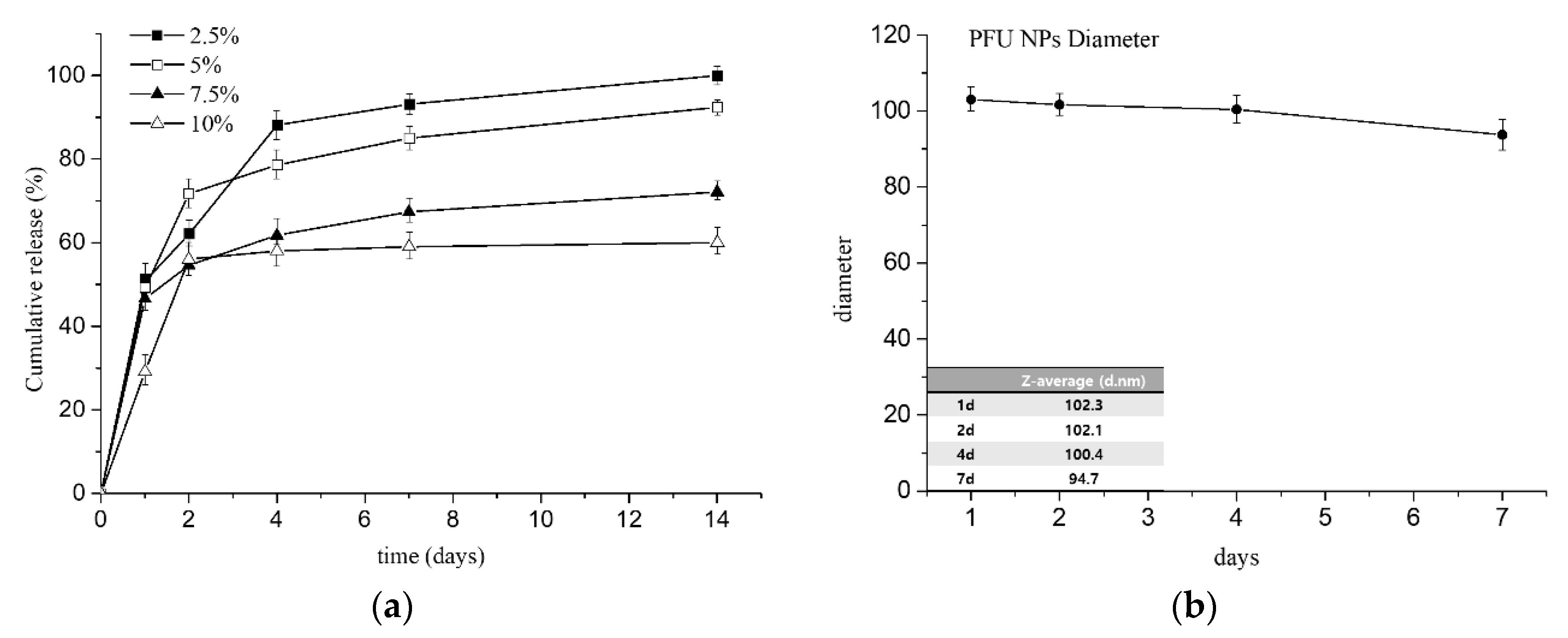 Pharmaceutics 12 00281 g007