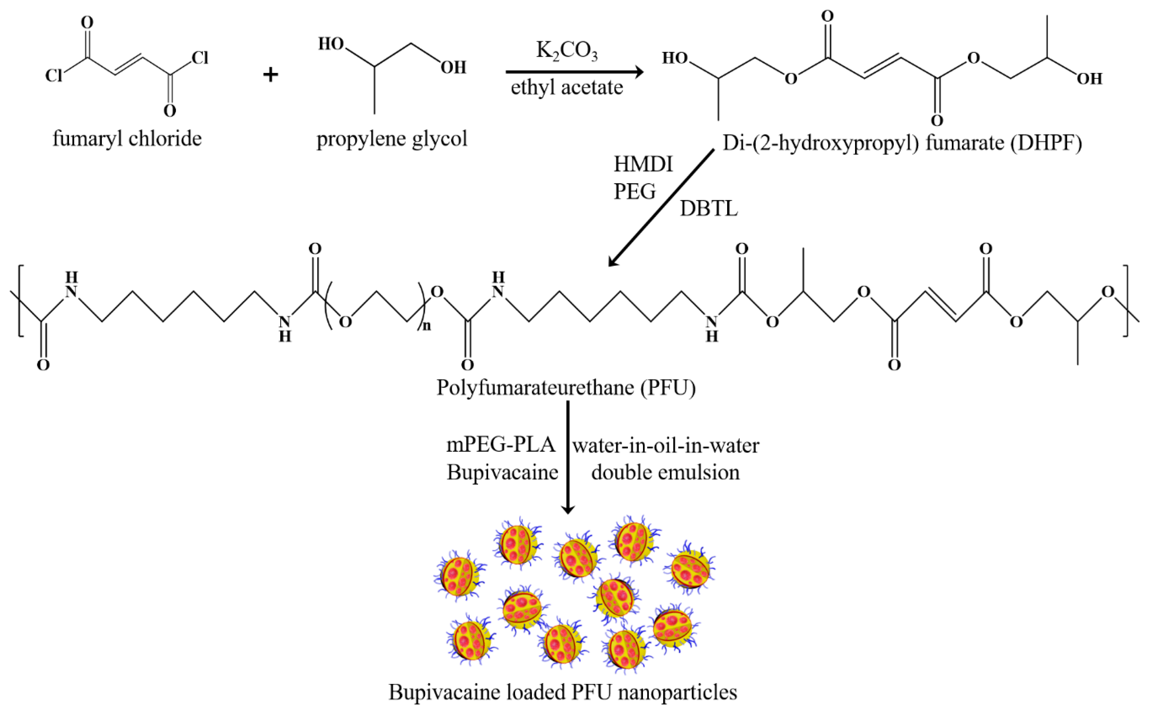 Pharmaceutics 12 00281 sch001