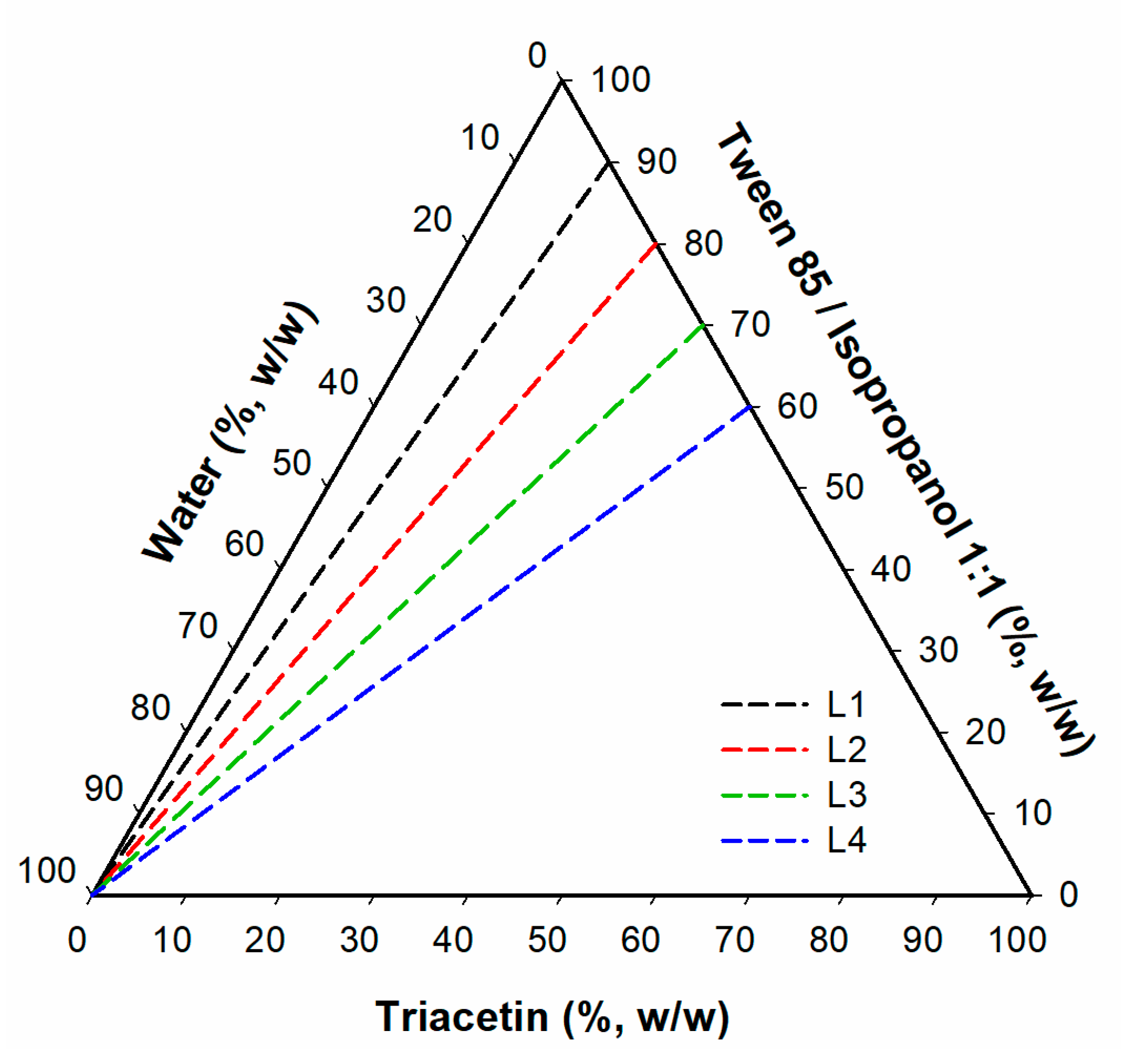Pharmaceutics 12 00282 g001