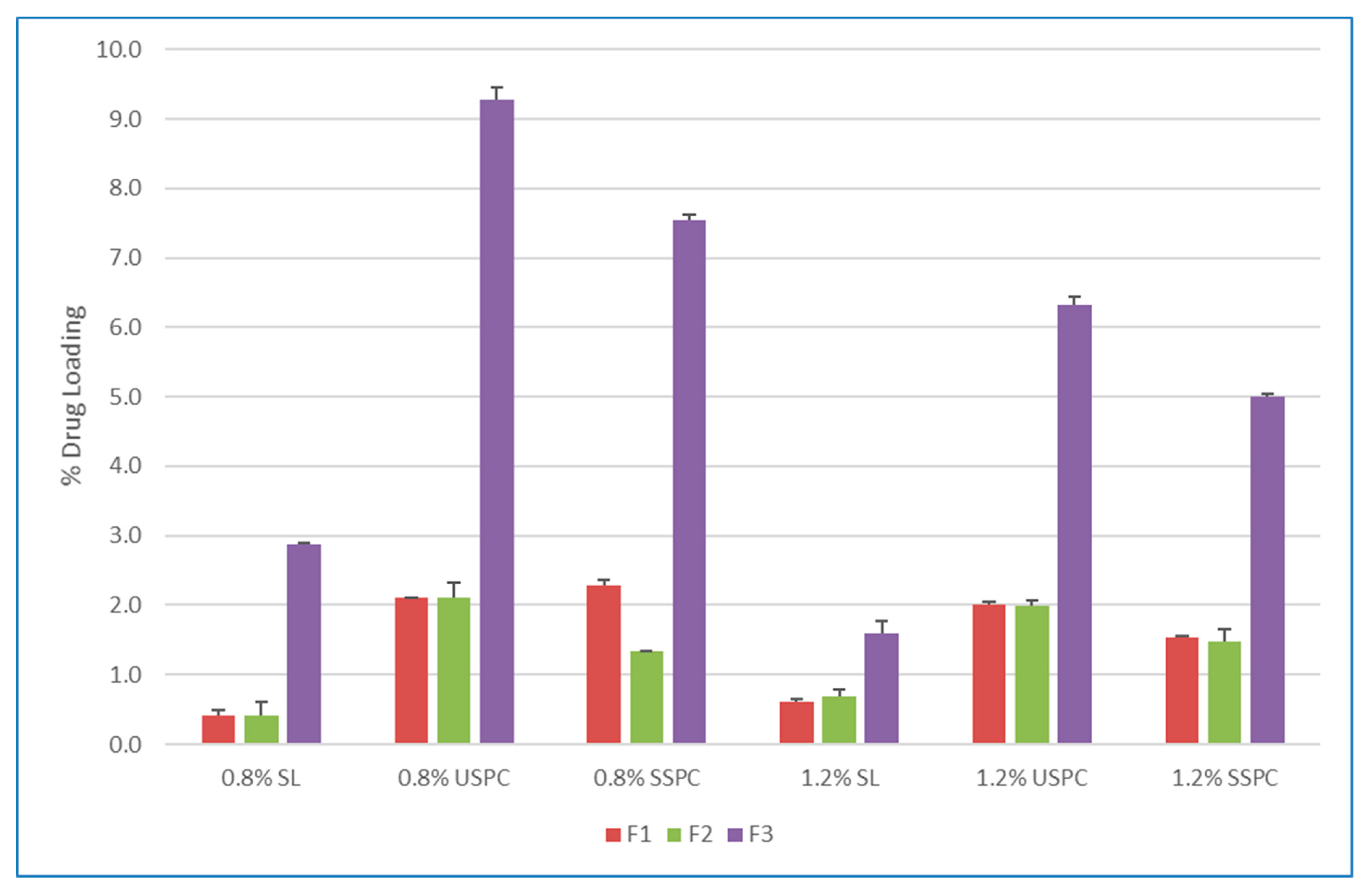 Pharmaceutics 12 00282 g003