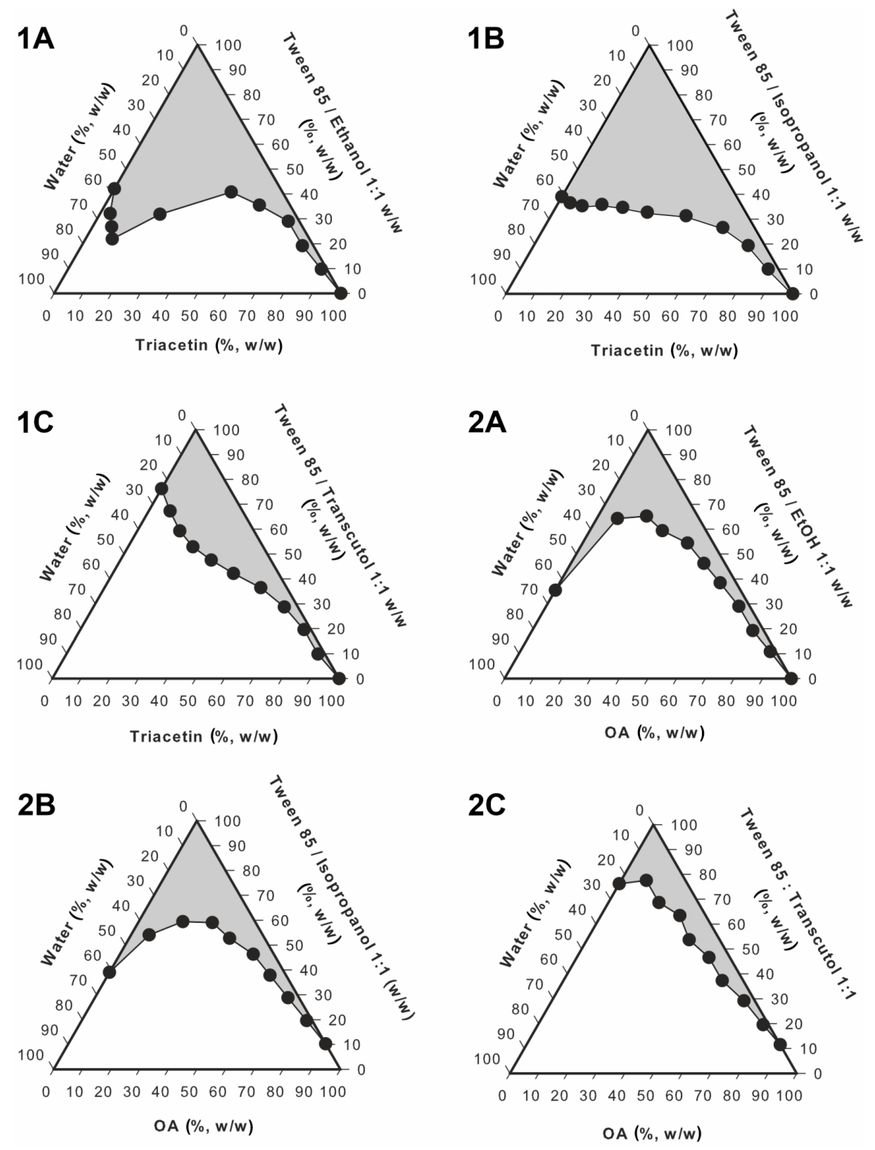 Pharmaceutics 12 00282 g005