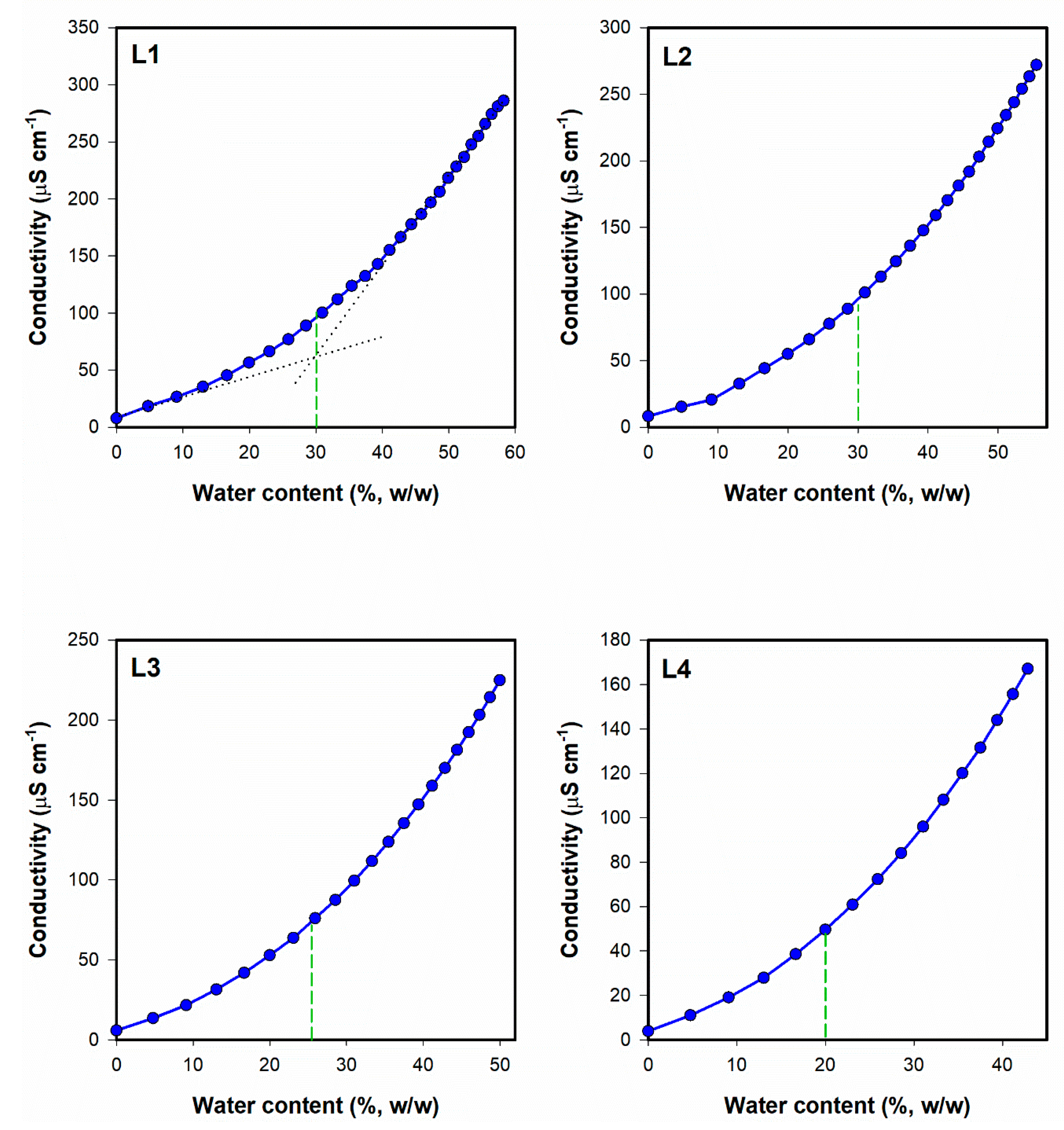 Pharmaceutics 12 00282 g006