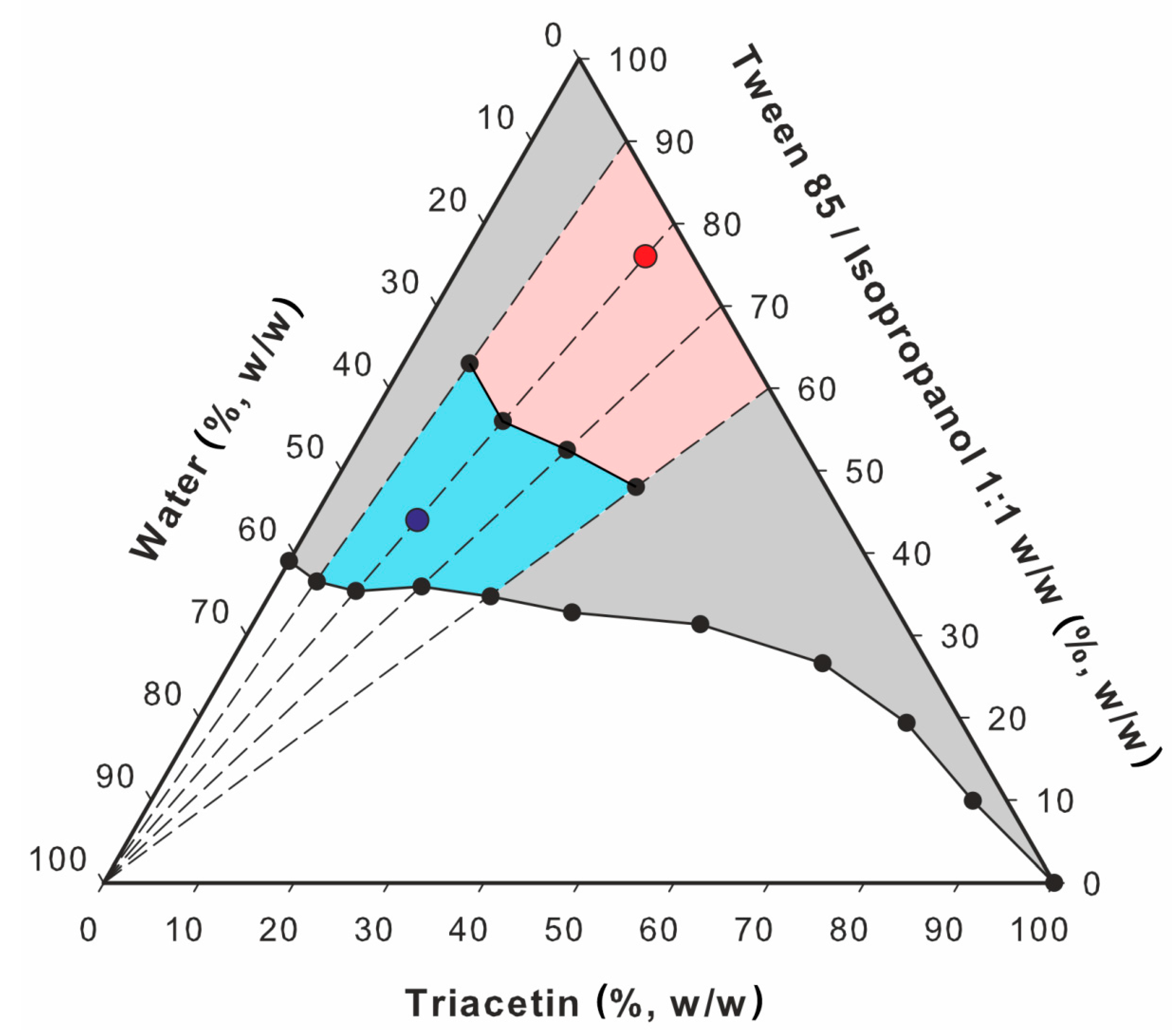 Pharmaceutics 12 00282 g007