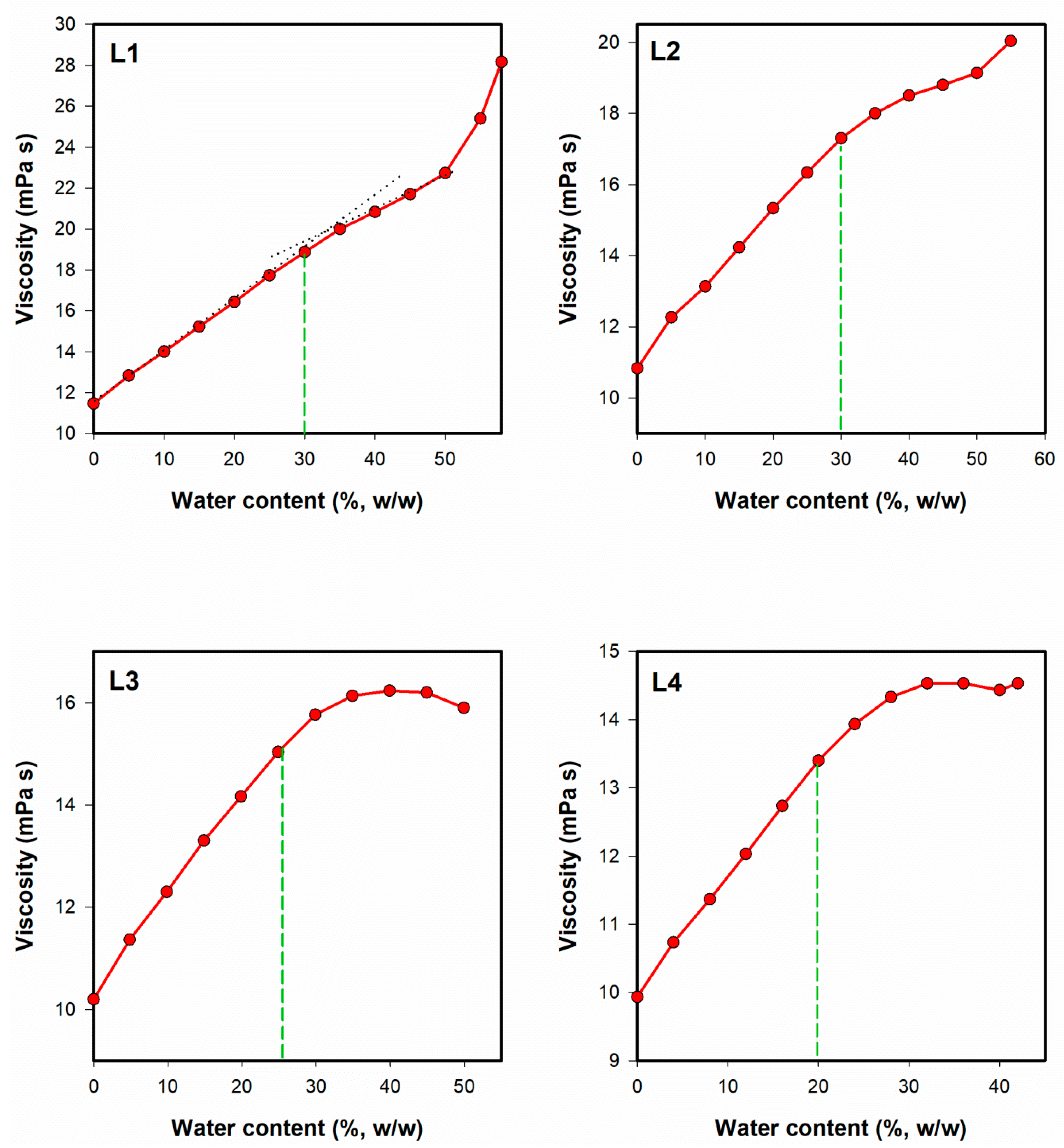 Pharmaceutics 12 00282 g008