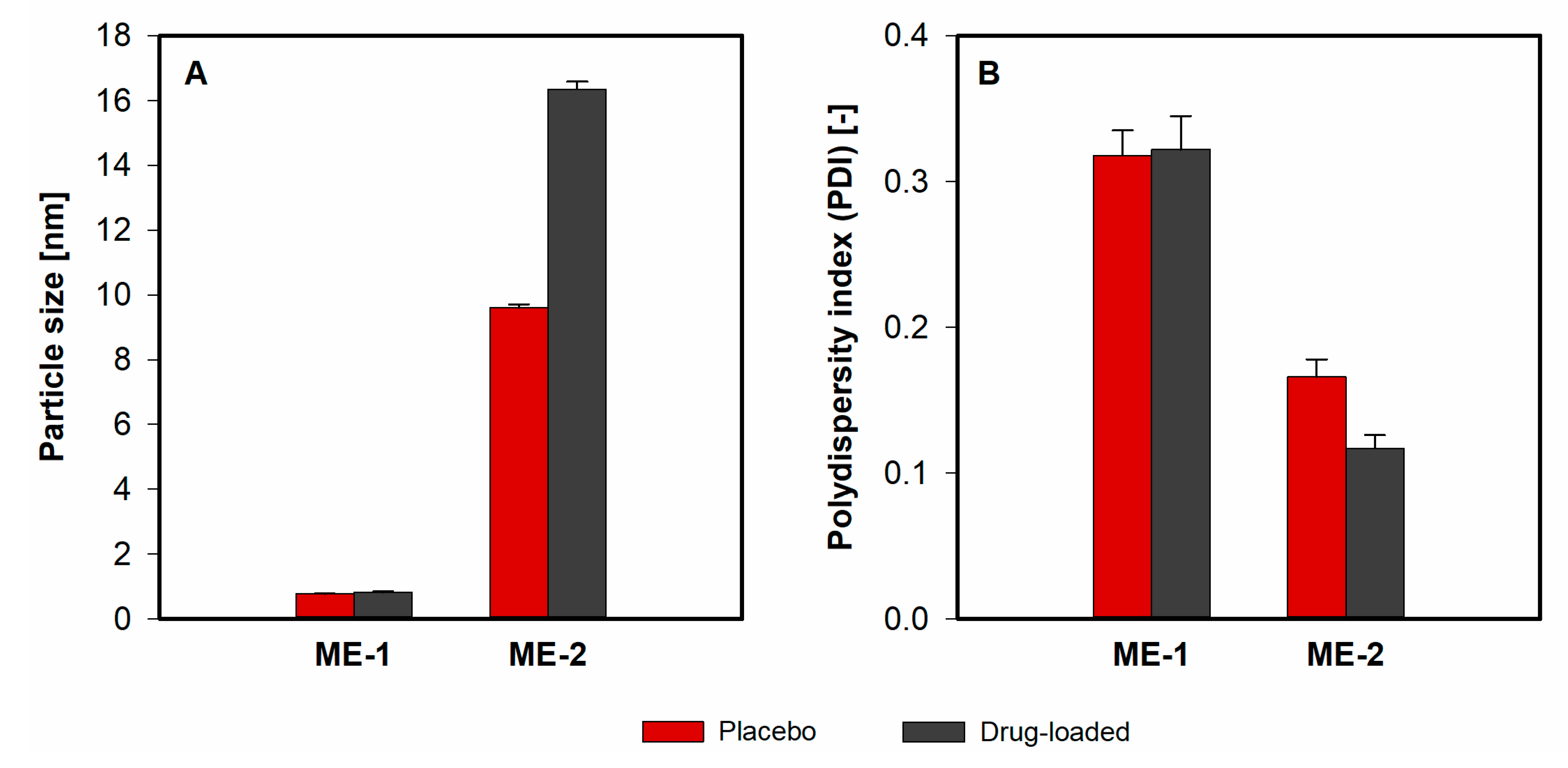 Pharmaceutics 12 00282 g009