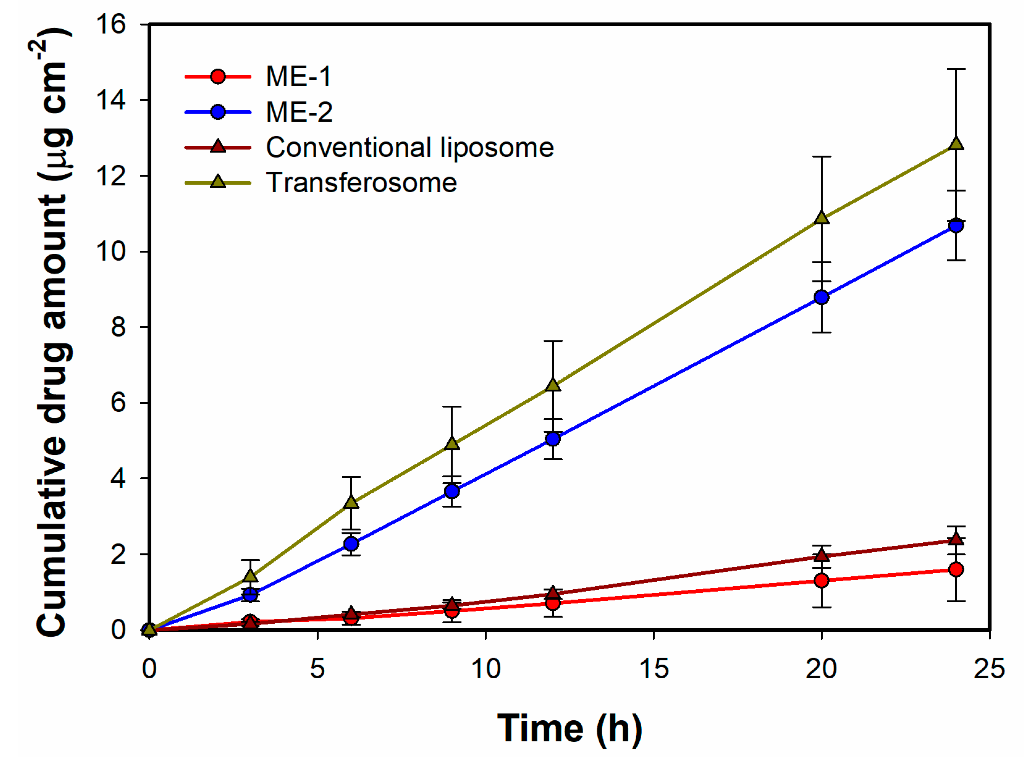 Pharmaceutics 12 00282 g011