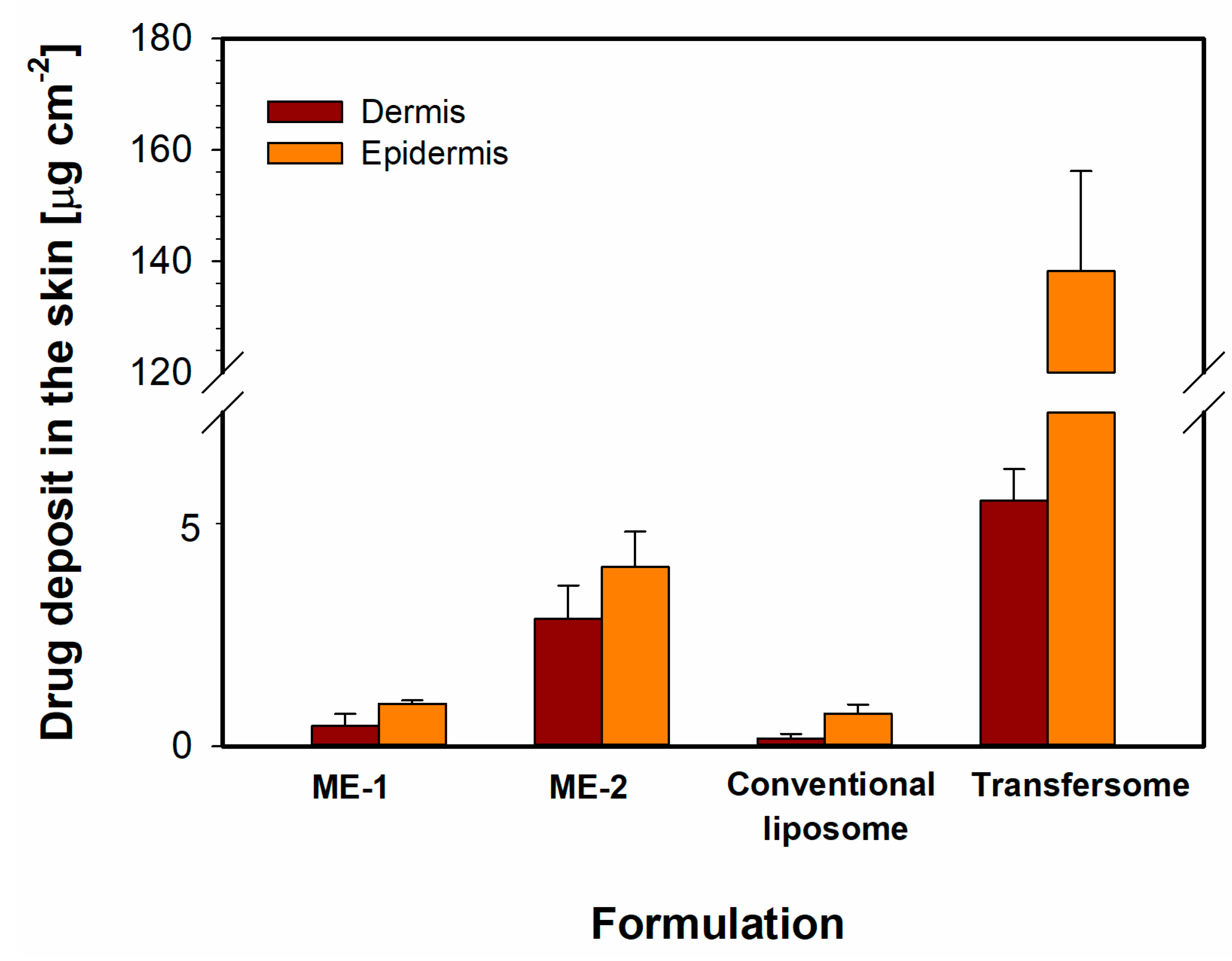 Pharmaceutics 12 00282 g012