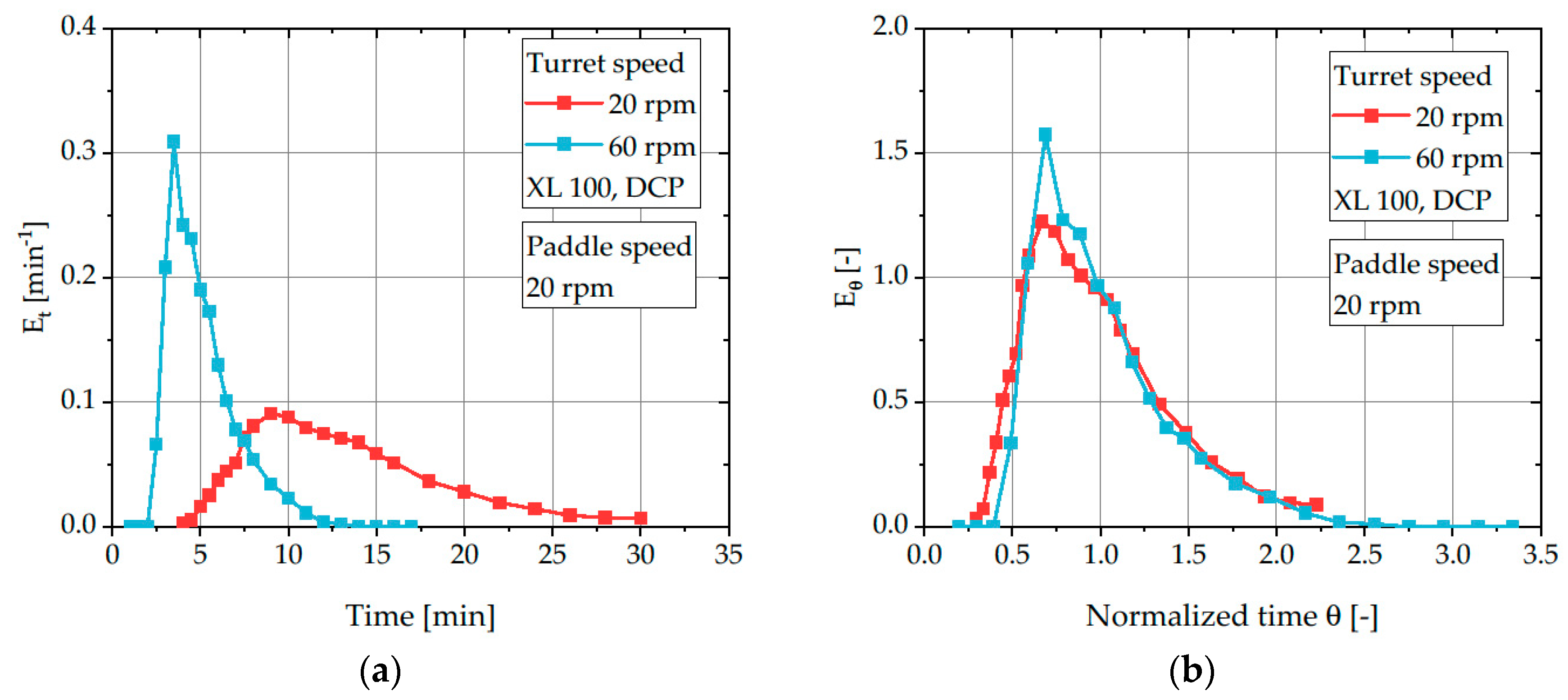 Pharmaceutics 12 00283 g003