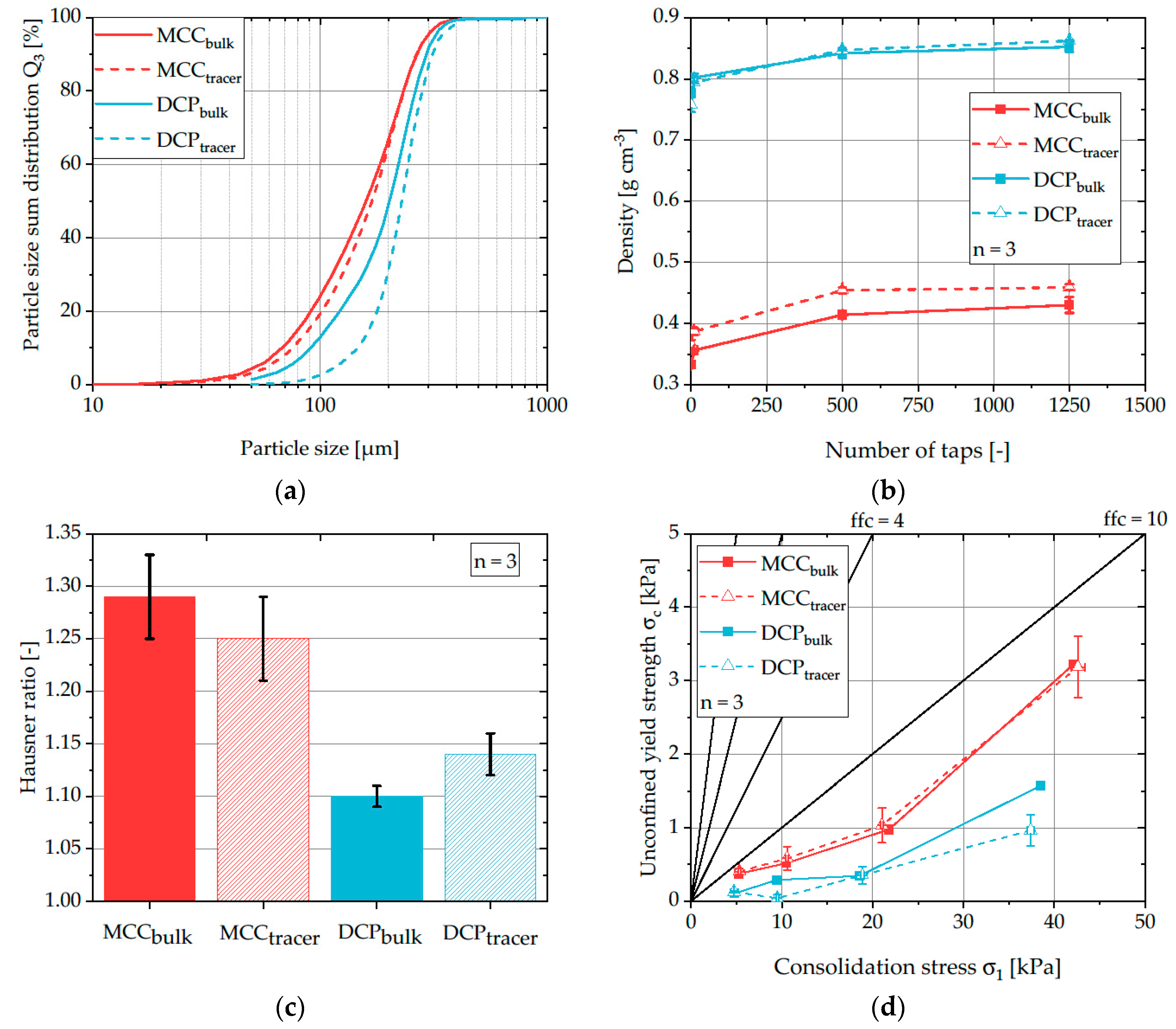 Pharmaceutics 12 00283 g004