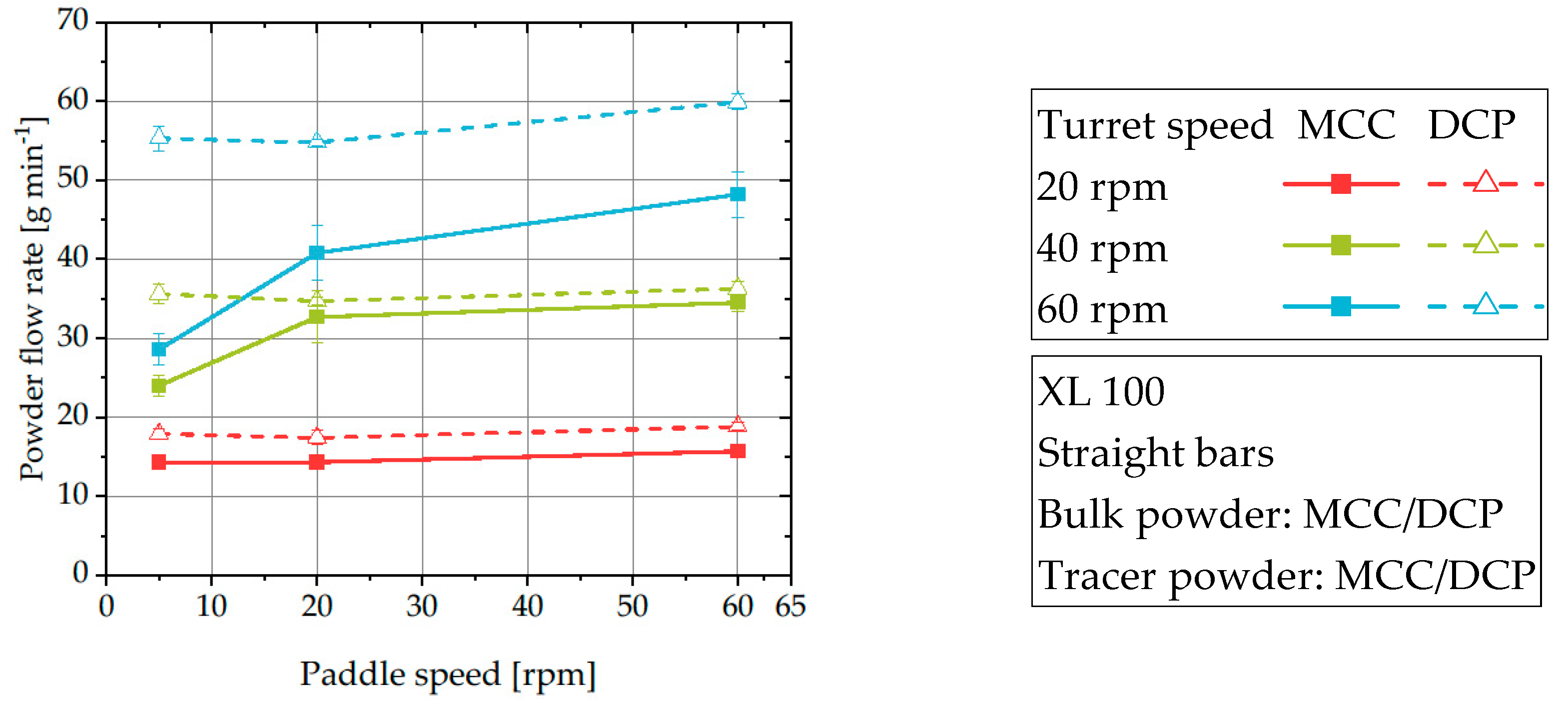 Pharmaceutics 12 00283 g006