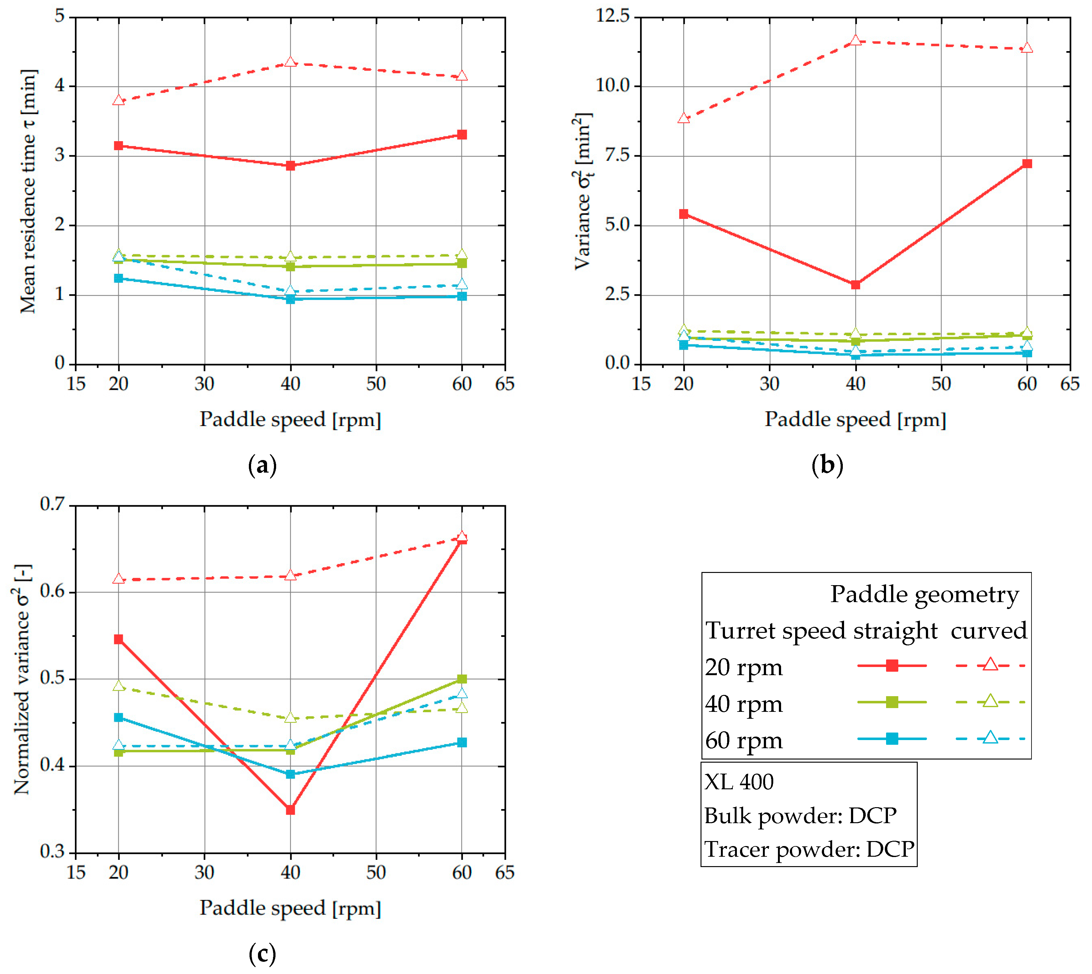 Pharmaceutics 12 00283 g009
