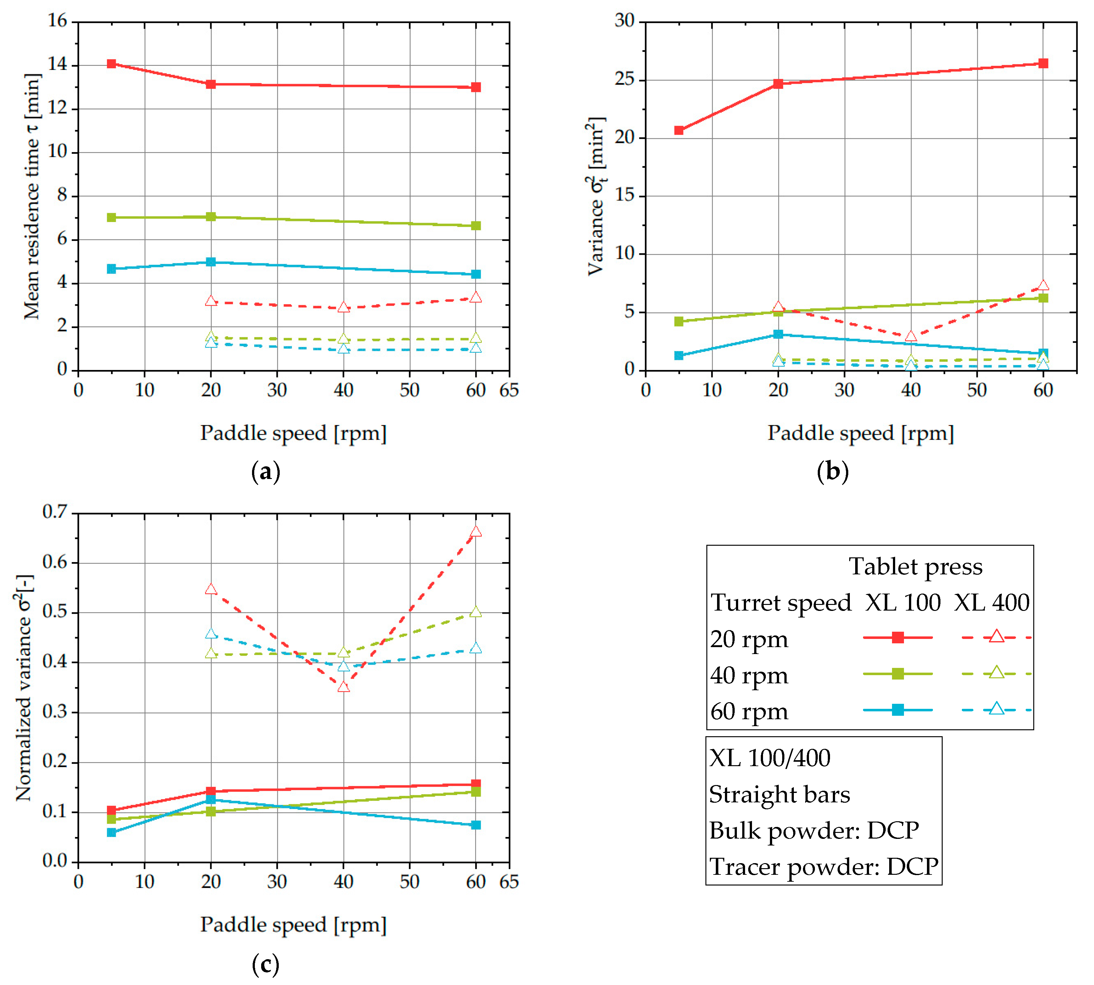 Pharmaceutics 12 00283 g010