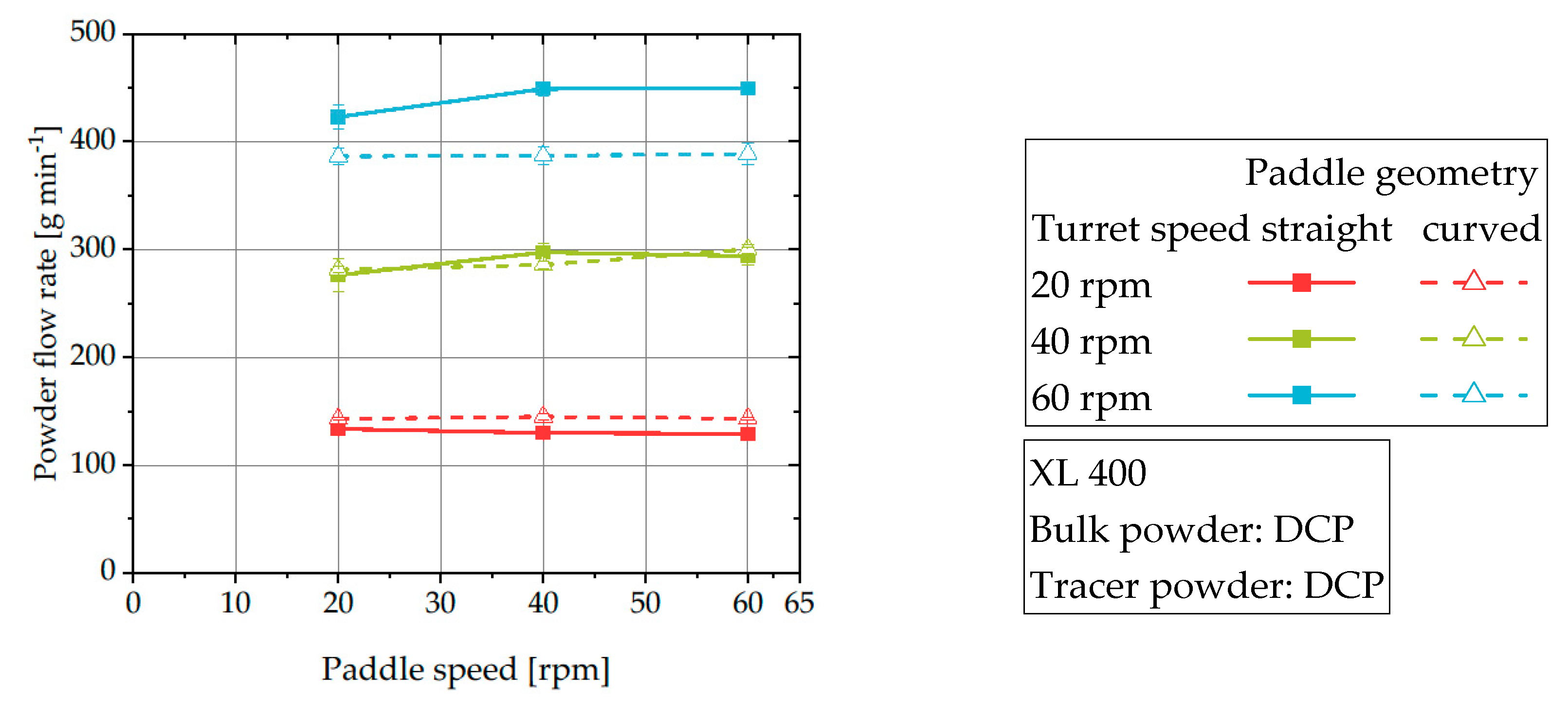 Pharmaceutics 12 00283 g011