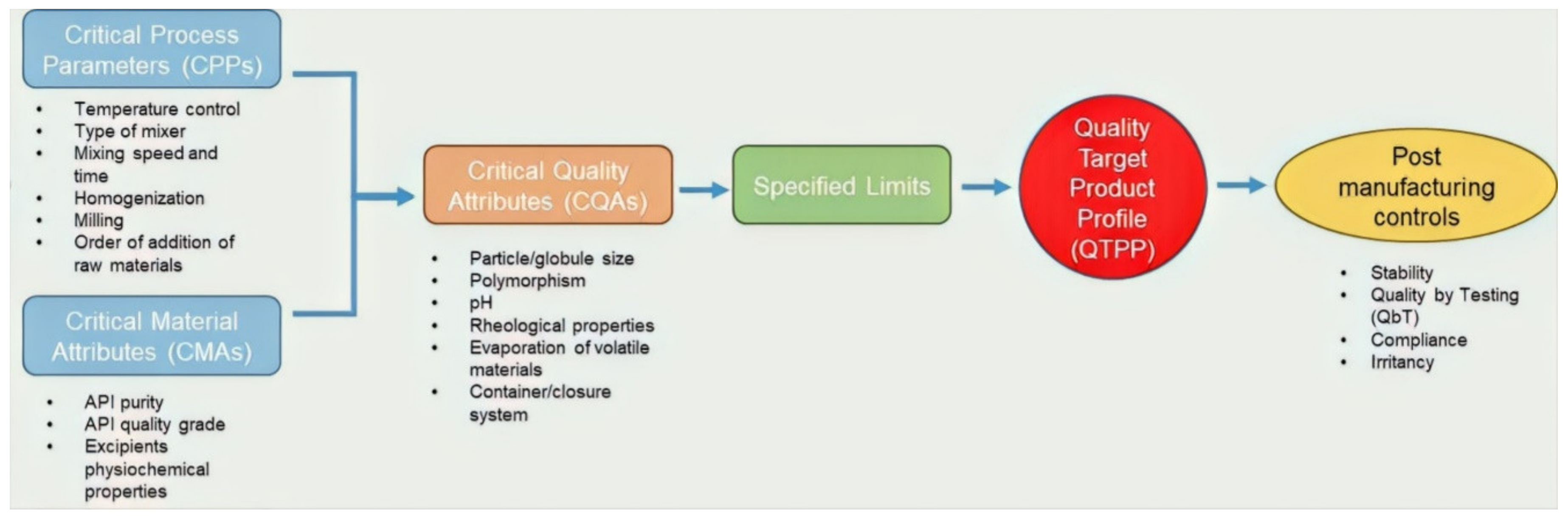 Pharmaceutics 12 00287 g001